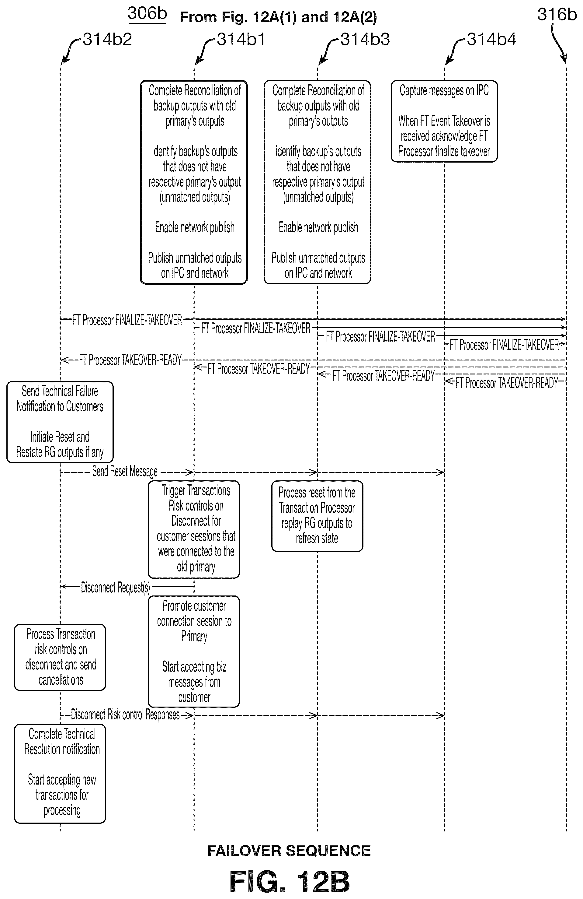 Patent US12417155 Figure 20 – Failure recovery in a fault tolerant architecture