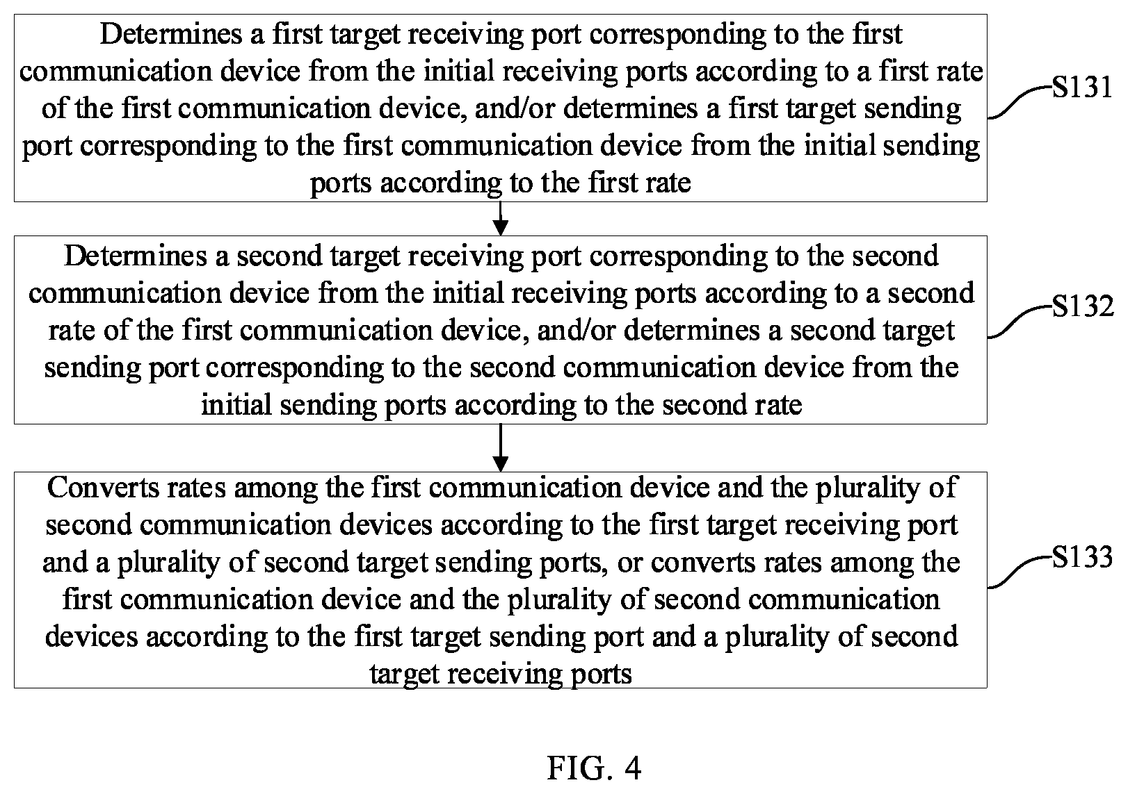 Patent US12417156 Figure 3 – Method for dynamically configuring data switch to enable rate adaption between communication devices, data switch and storage medium