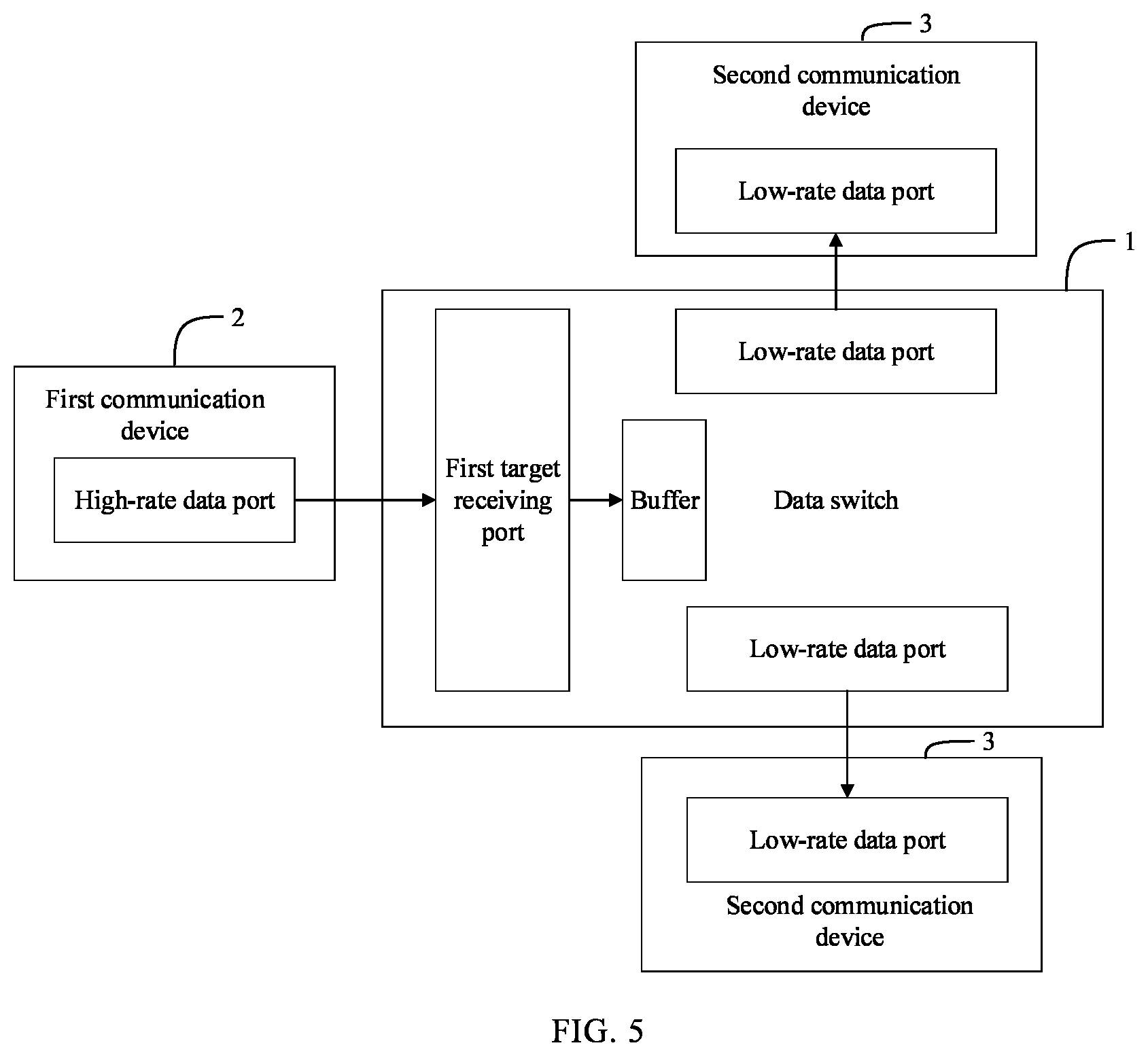 Patent US12417156 Figure 4 – Method for dynamically configuring data switch to enable rate adaption between communication devices, data switch and storage medium