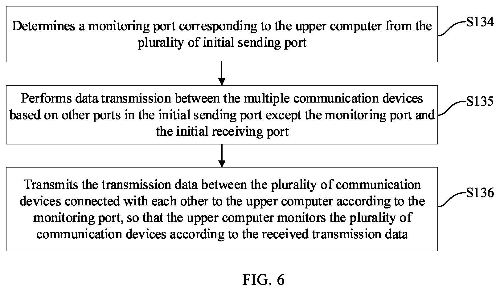Patent US12417156 Figure 5 – Method for dynamically configuring data switch to enable rate adaption between communication devices, data switch and storage medium