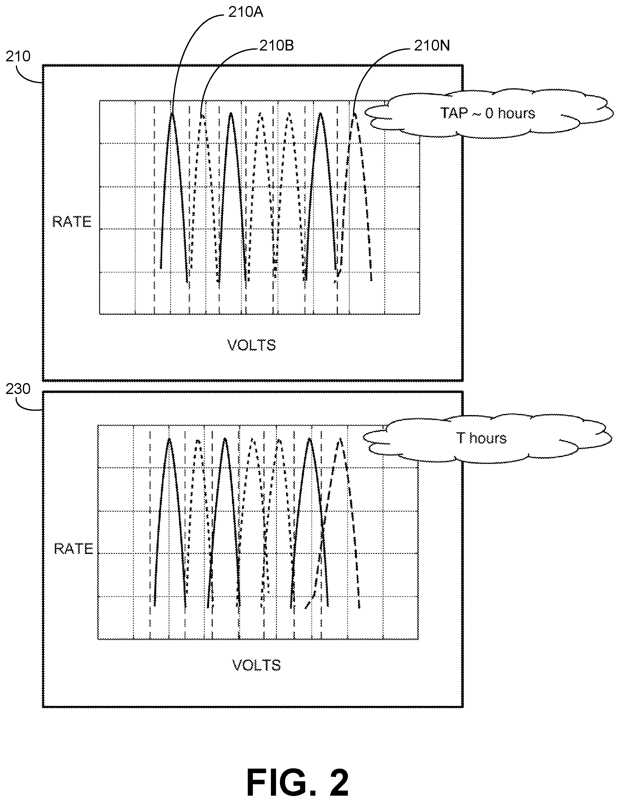Patent US12417158 Figure 2 – Closing block family based on soft and hard closure criteria