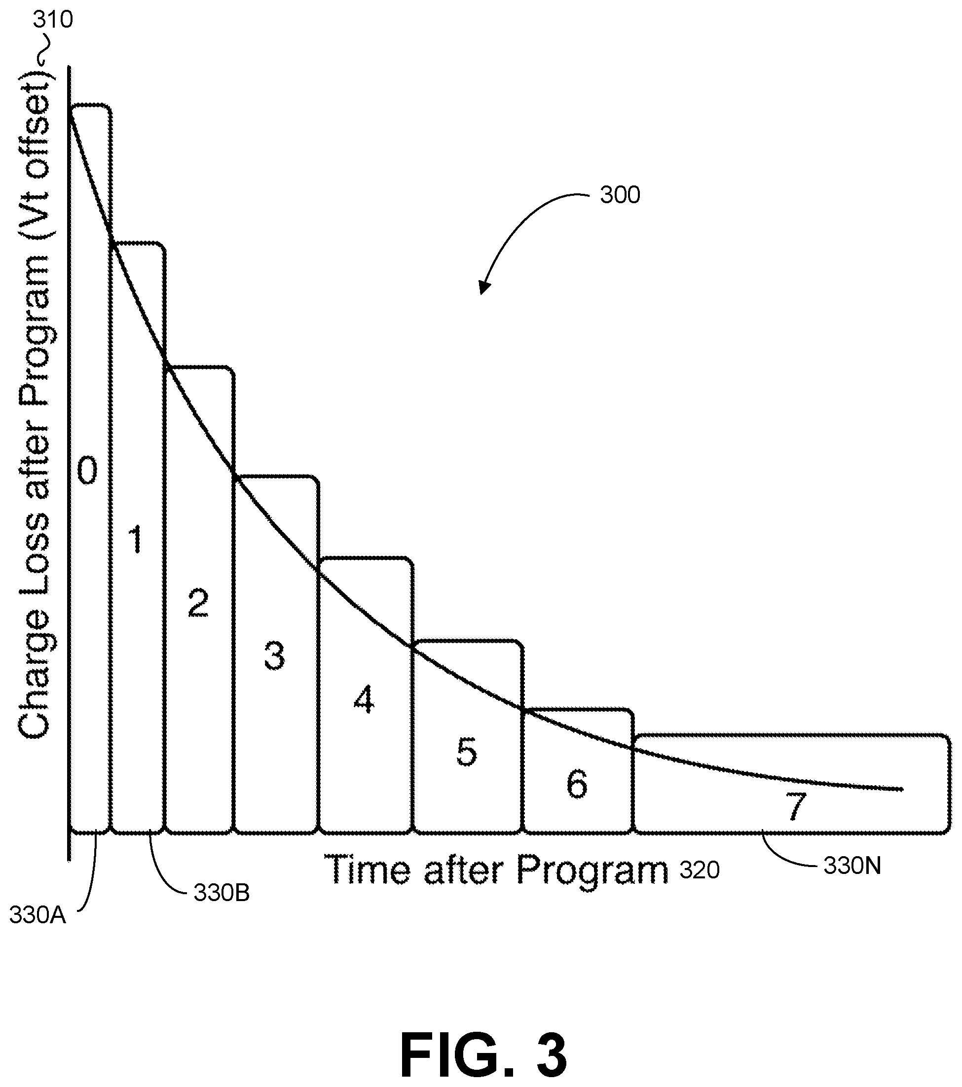 Patent US12417158 Figure 3 – Closing block family based on soft and hard closure criteria