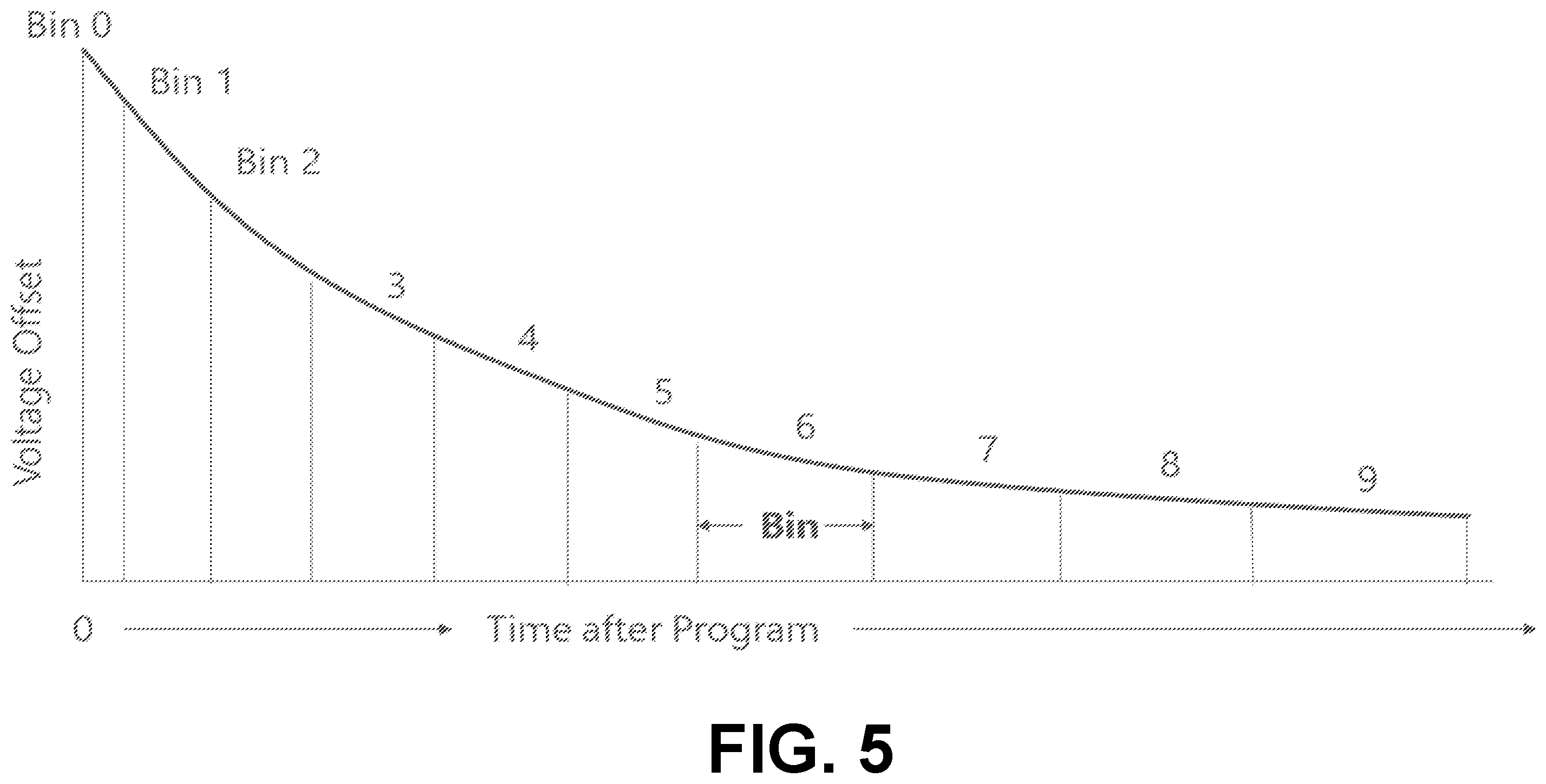 Patent US12417158 Figure 5 – Closing block family based on soft and hard closure criteria