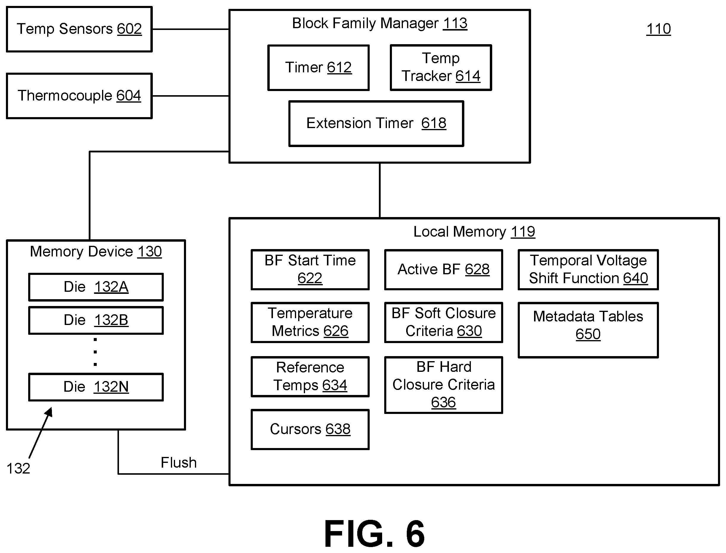 Patent US12417158 Figure 6 – Closing block family based on soft and hard closure criteria