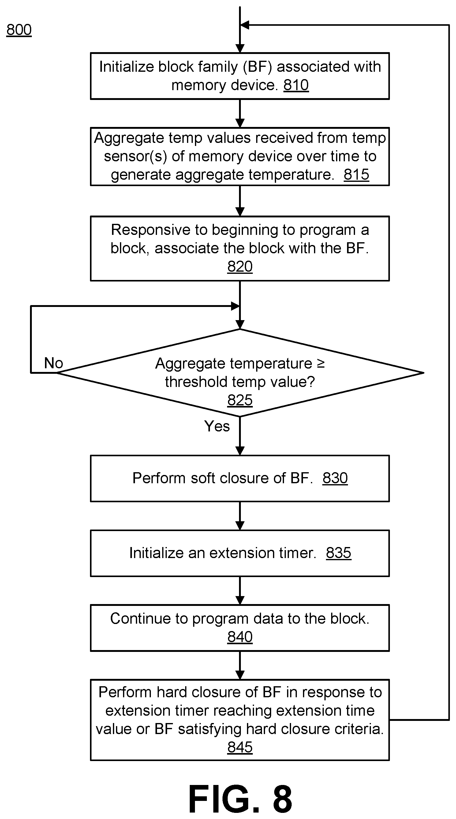 Patent US12417158 Figure 8 – Closing block family based on soft and hard closure criteria