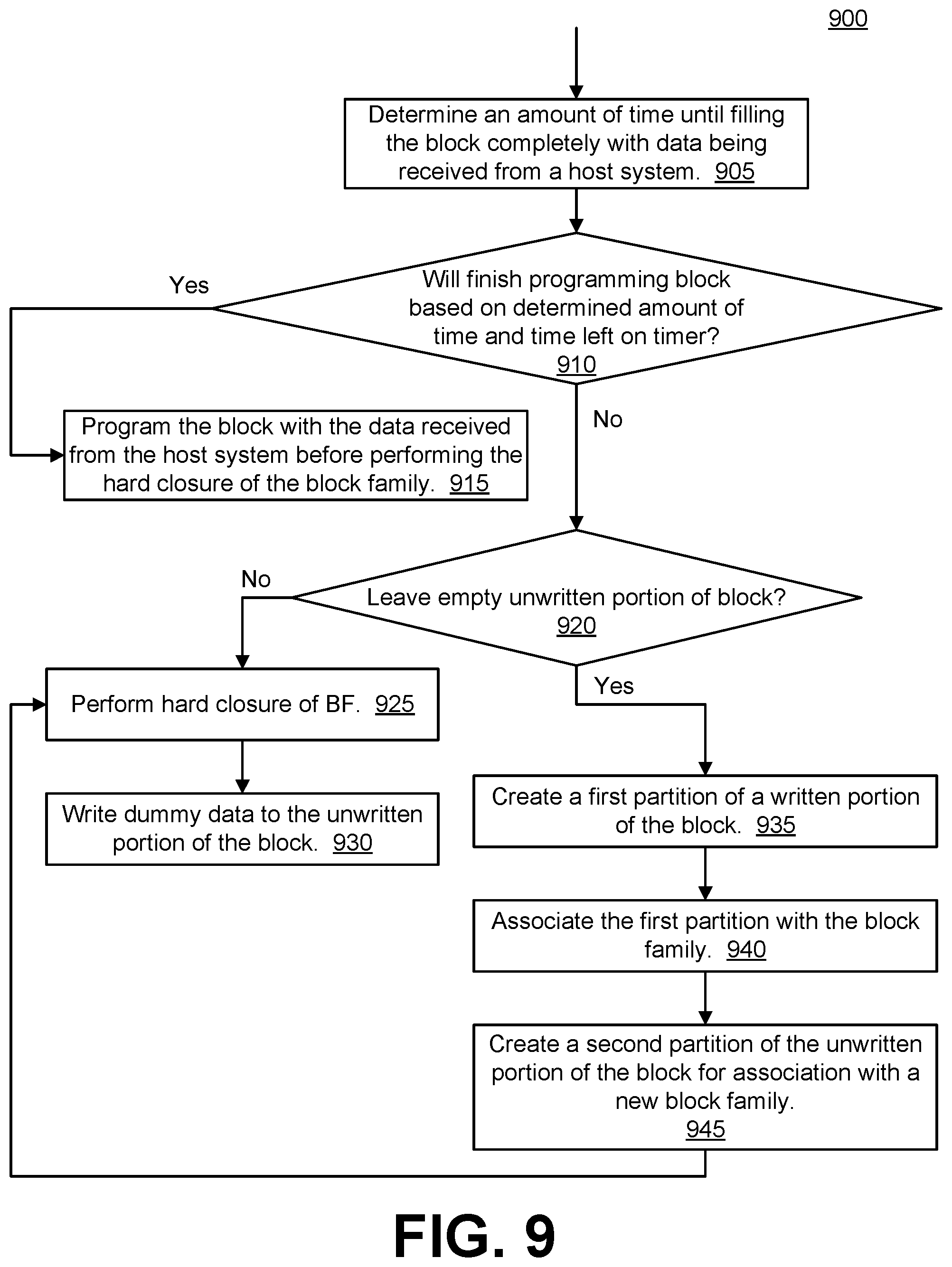 Patent US12417158 Figure 9 – Closing block family based on soft and hard closure criteria