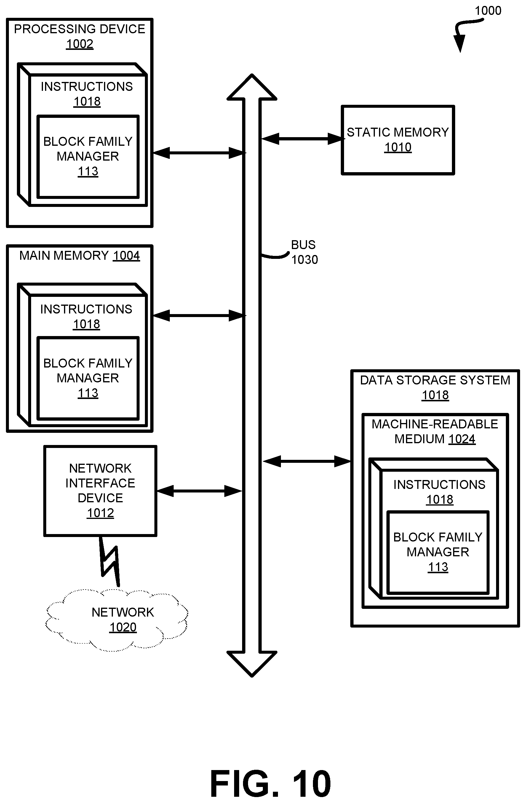 Patent US12417158 Figure 10 – Closing block family based on soft and hard closure criteria
