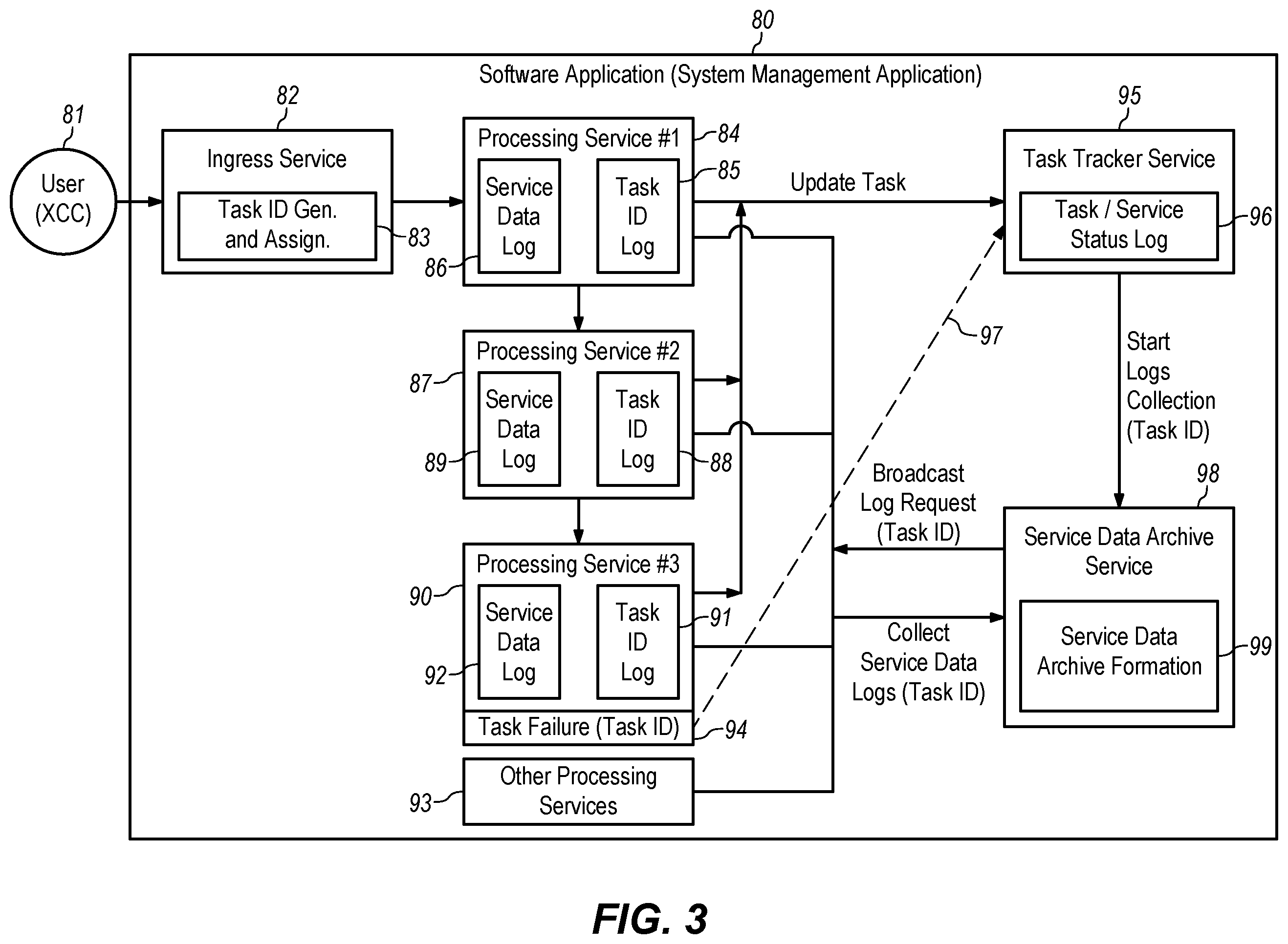Patent US12417159 Figure 3 – Using a task identifier to identify processing services that have processed a task