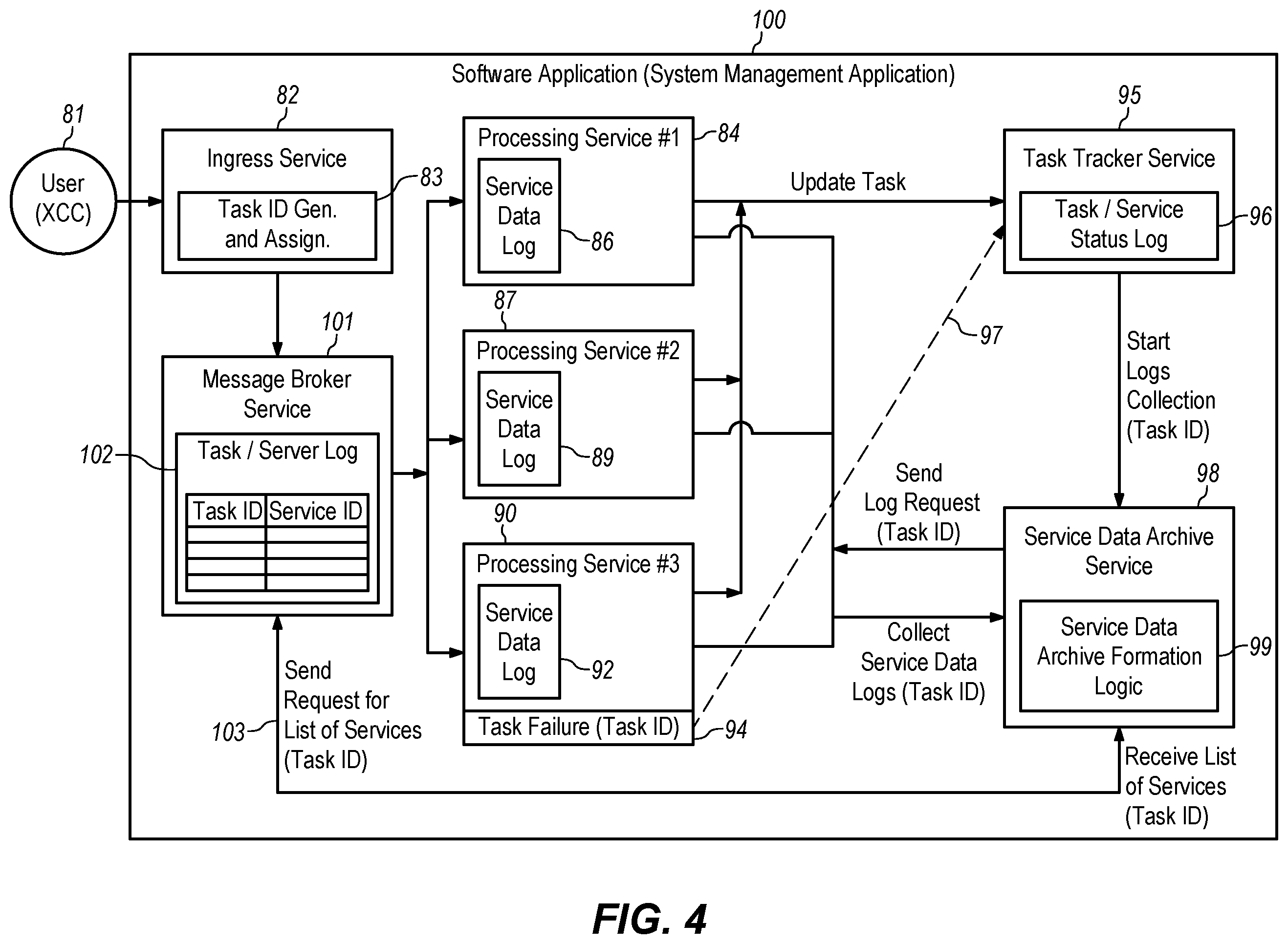 Patent US12417159 Figure 4 – Using a task identifier to identify processing services that have processed a task