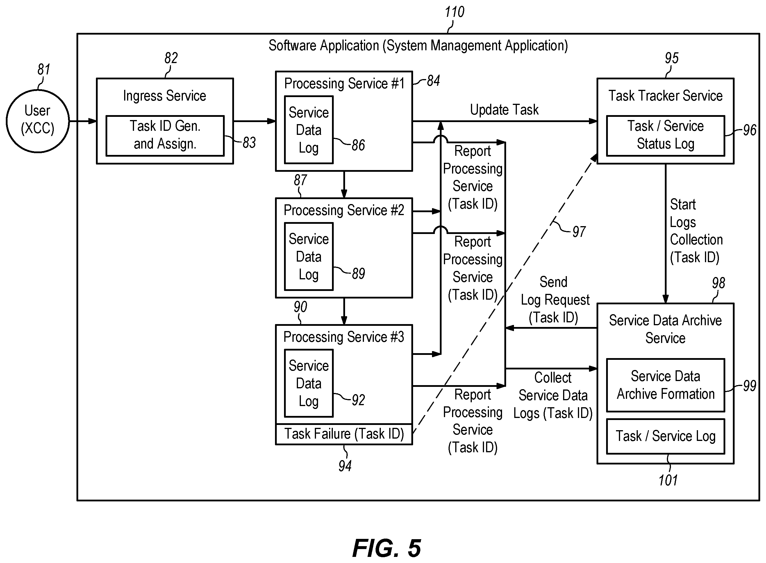 Patent US12417159 Figure 5 – Using a task identifier to identify processing services that have processed a task