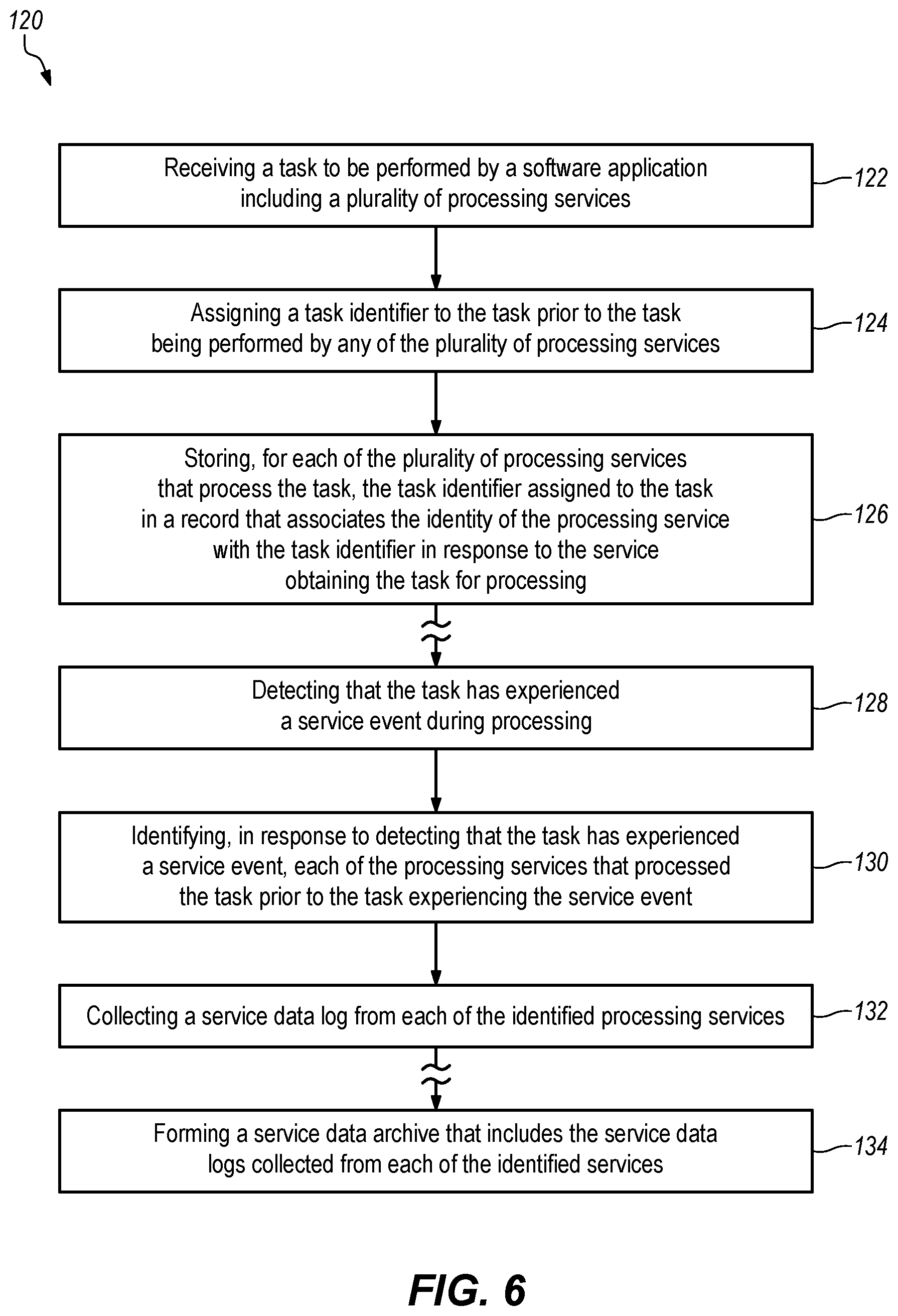 Patent US12417159 Figure 6 – Using a task identifier to identify processing services that have processed a task