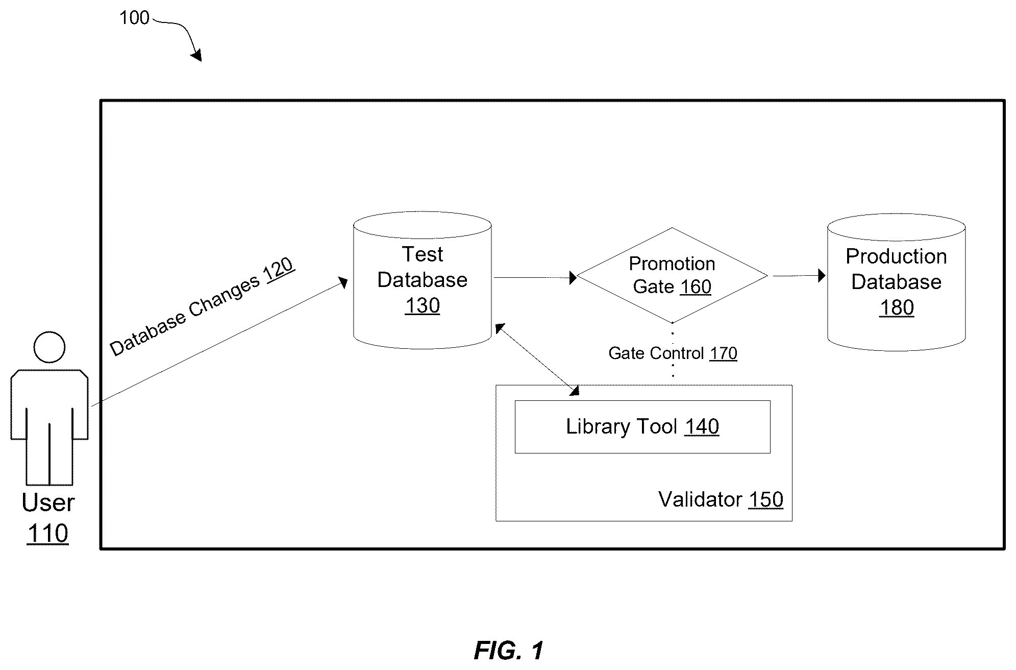 Patent US12417160 Figure 1 – Automated performance testing for database management systems