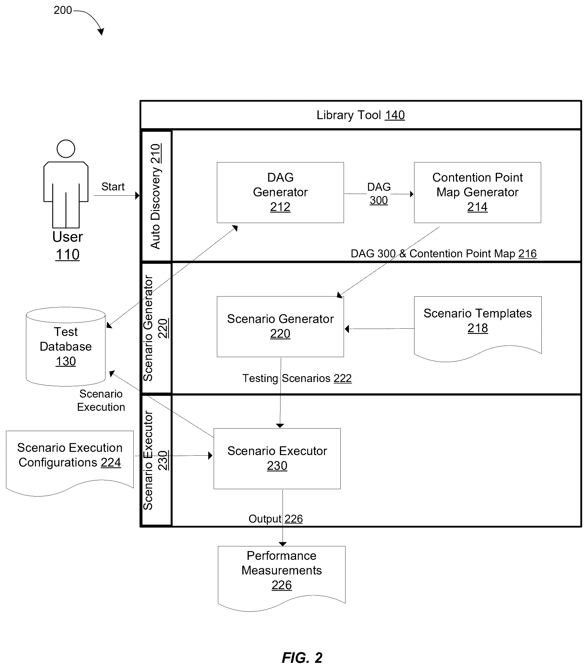 Patent US12417160 Figure 2 – Automated performance testing for database management systems