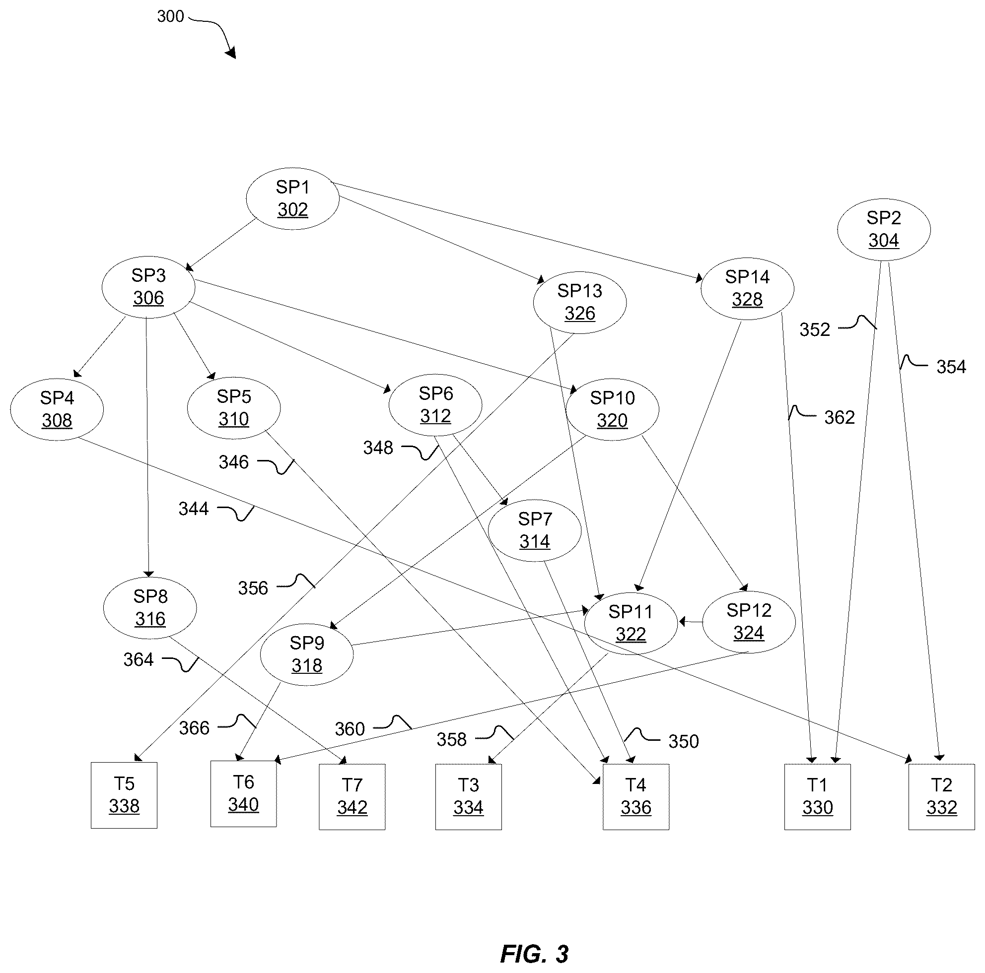 Patent US12417160 Figure 3 – Automated performance testing for database management systems