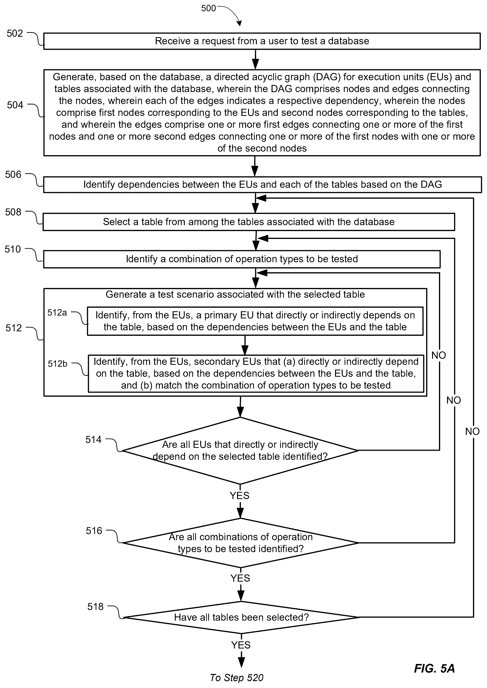 Patent US12417160 Figure 5 – Automated performance testing for database management systems