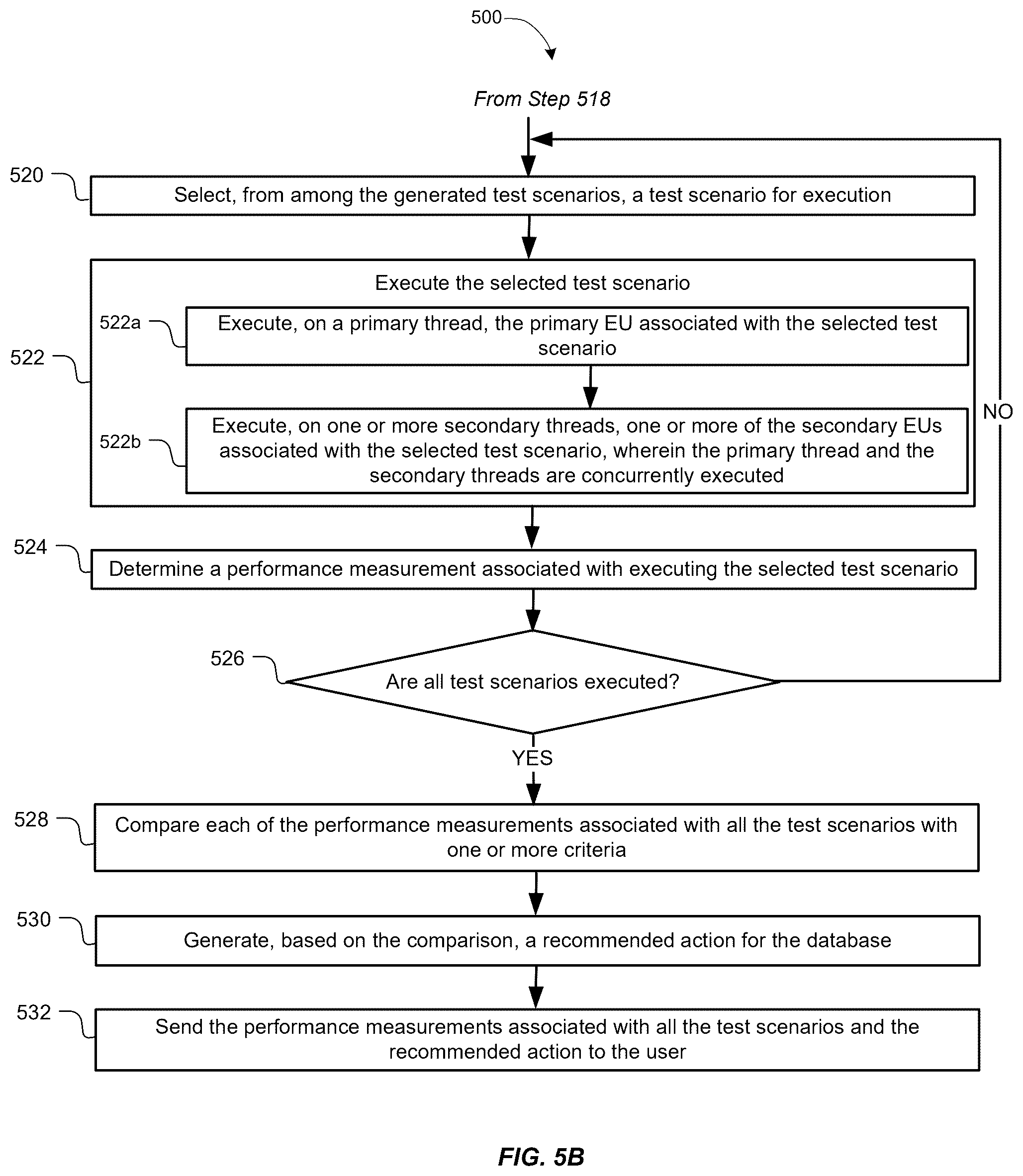 Patent US12417160 Figure 6 – Automated performance testing for database management systems