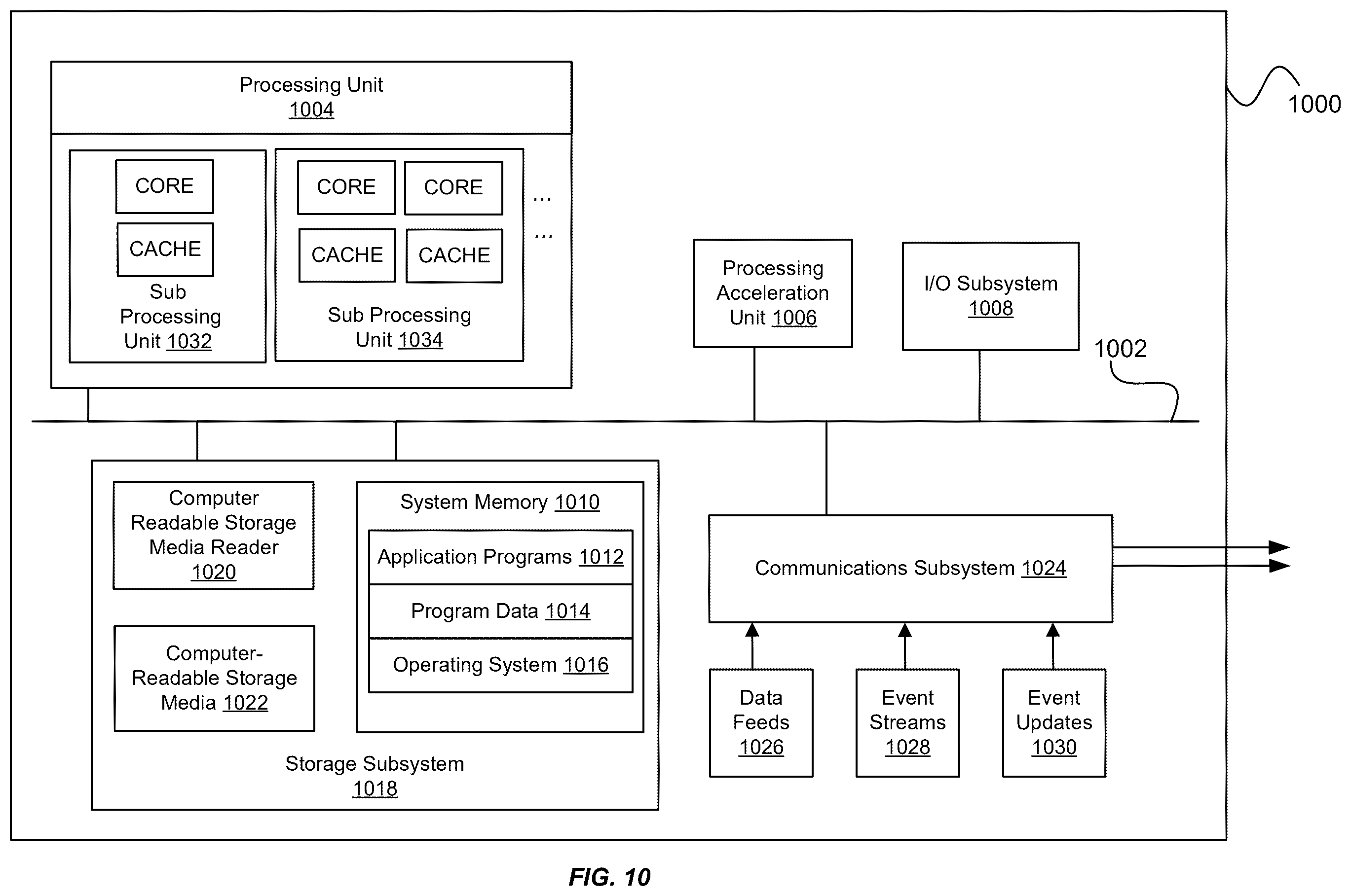 Patent US12417160 Figure 11 – Automated performance testing for database management systems