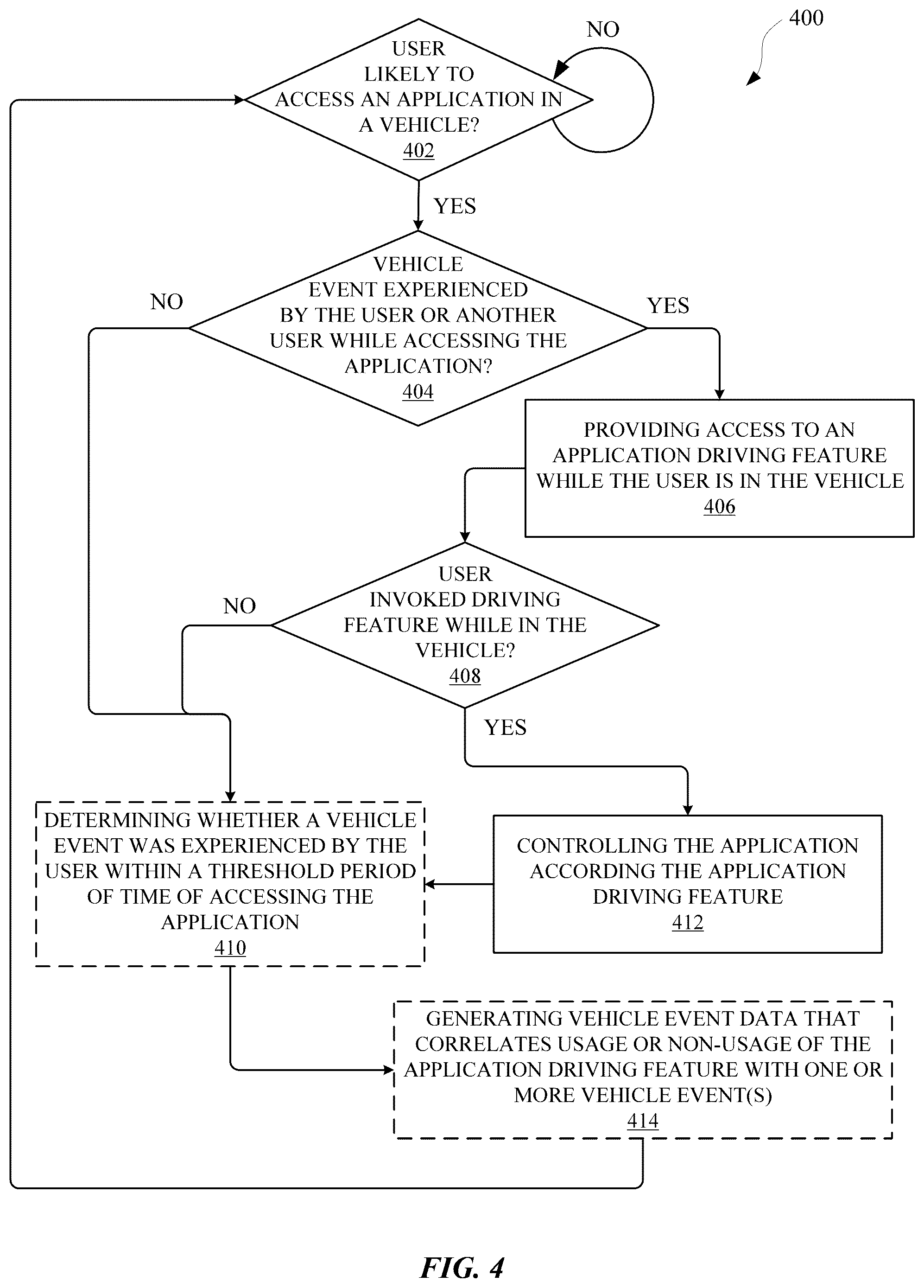Patent US12417162 Figure 7 – Adaptation(s) based on correlating hazardous vehicle events with application feature(s)
