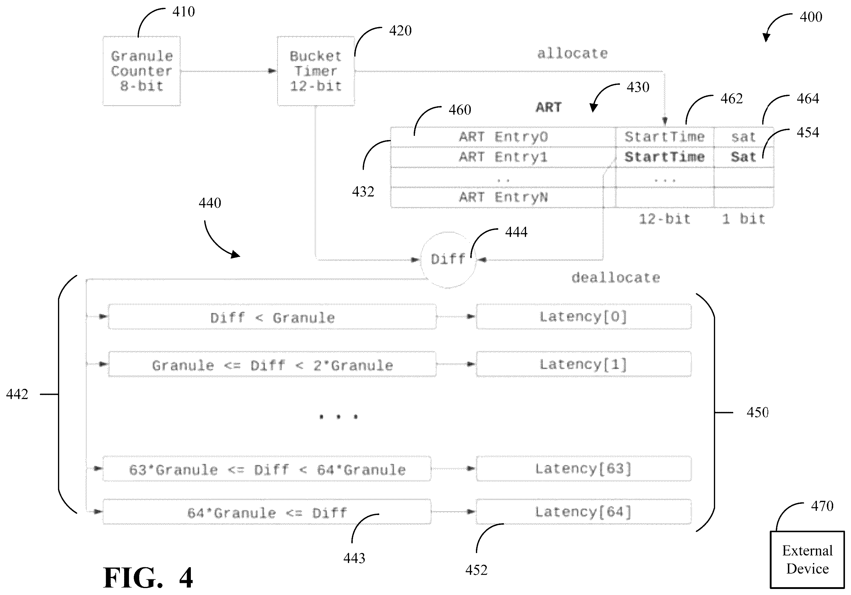 Patent US12417163 Figure 4 – Selectable granularity performance monitor