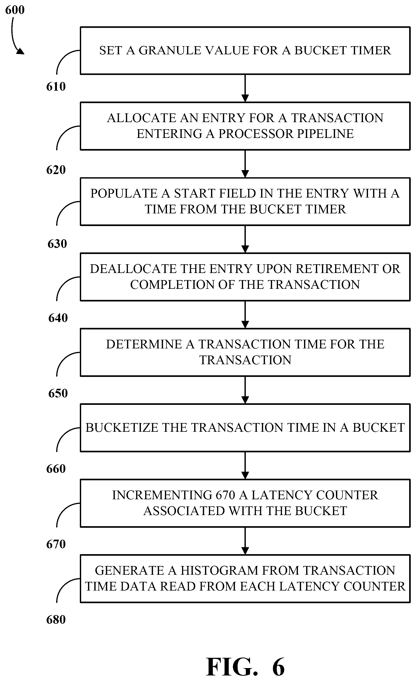 Patent US12417163 Figure 8 – Selectable granularity performance monitor