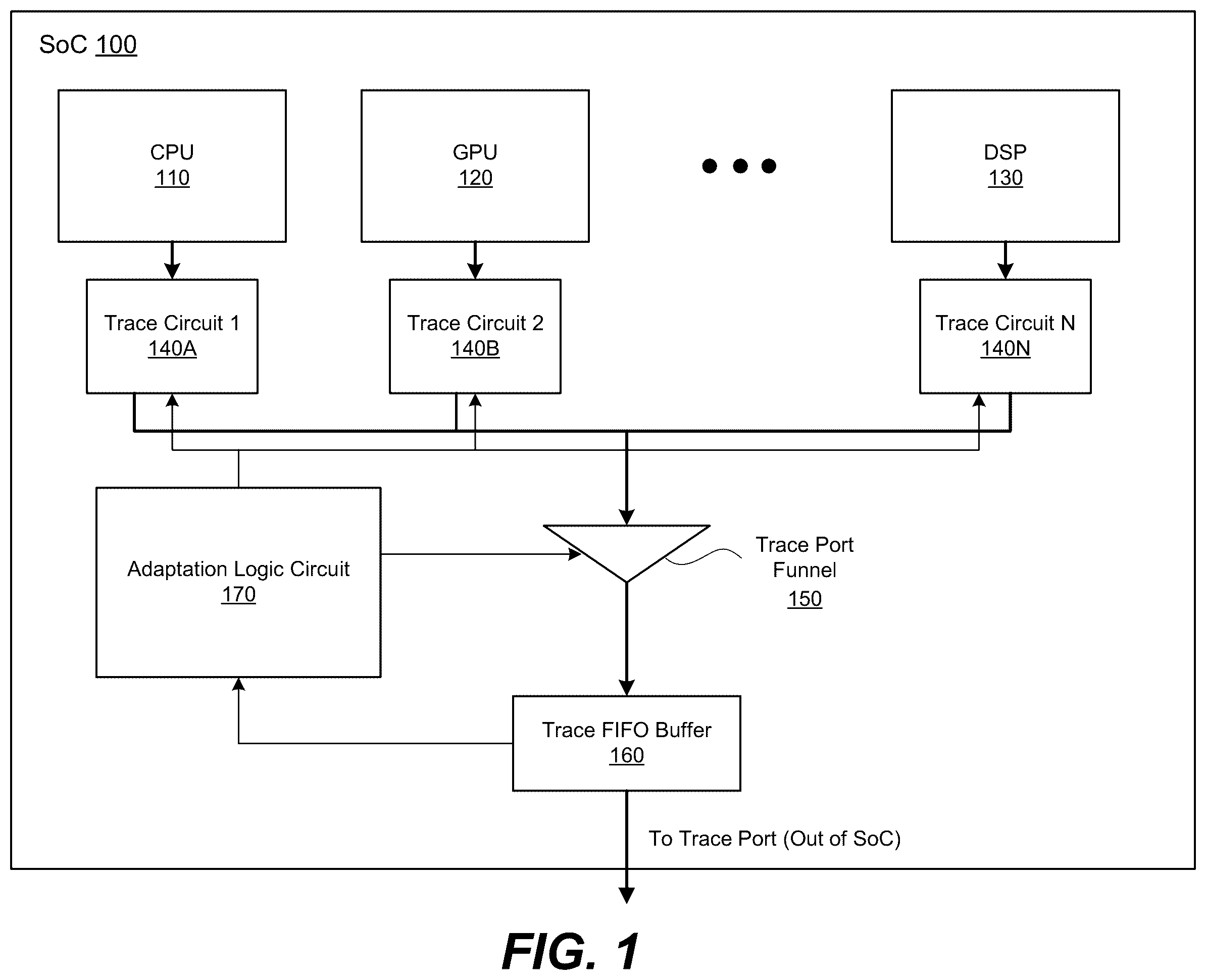 Patent US12417164 Figure 1 – Adaptive hardware tracing