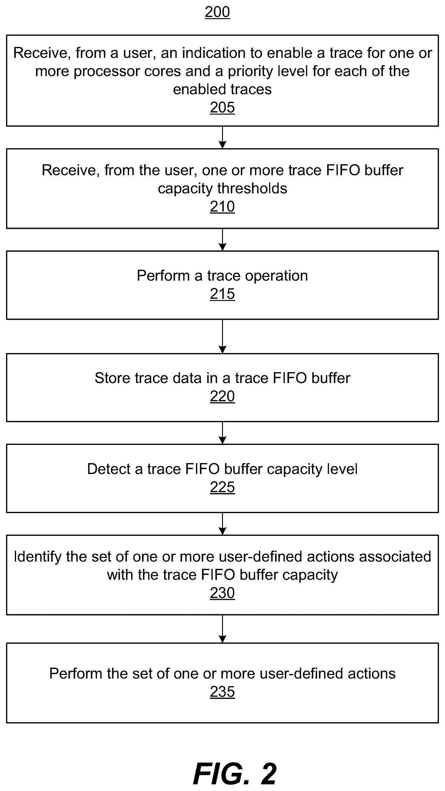 Patent US12417164 Figure 2 – Adaptive hardware tracing