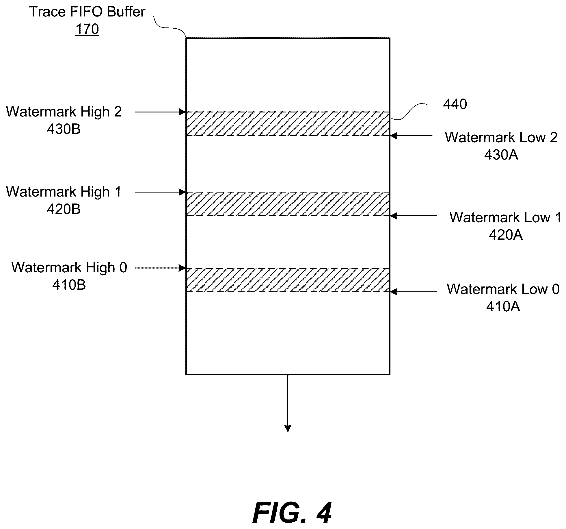 Patent US12417164 Figure 5 – Adaptive hardware tracing