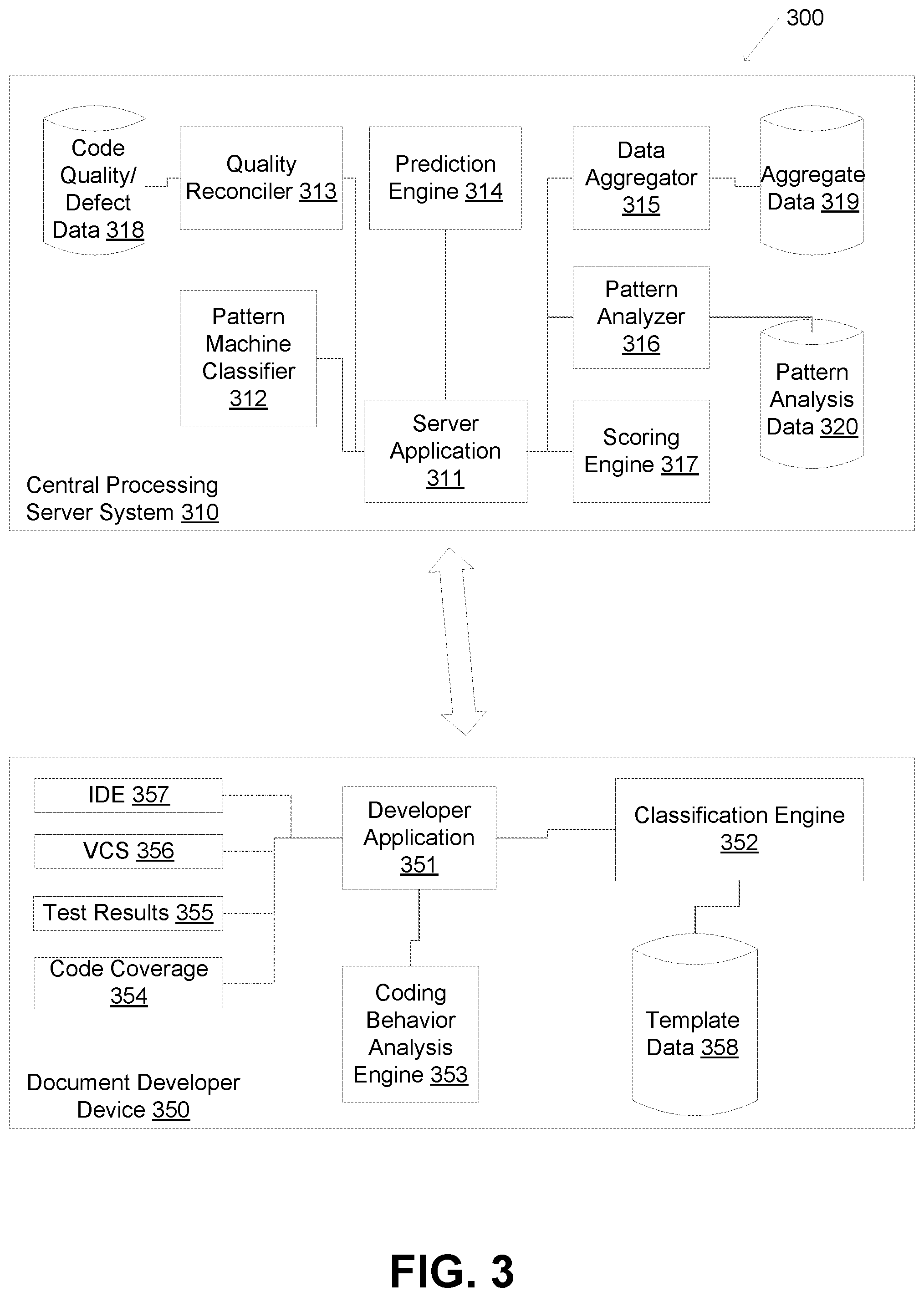 Patent US12417165 Figure 3 – Systems and methods for automated code validation