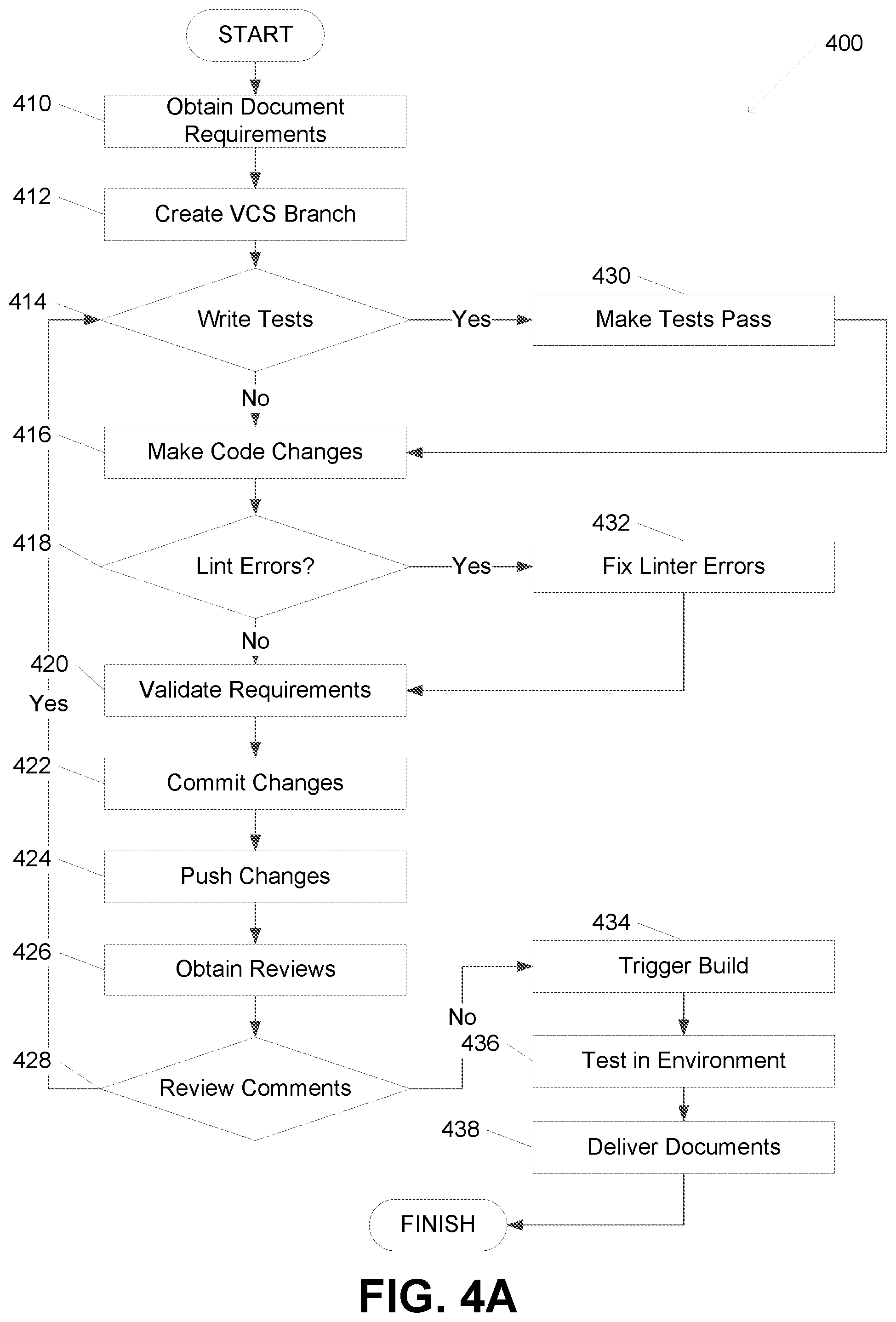 Patent US12417165 Figure 4 – Systems and methods for automated code validation