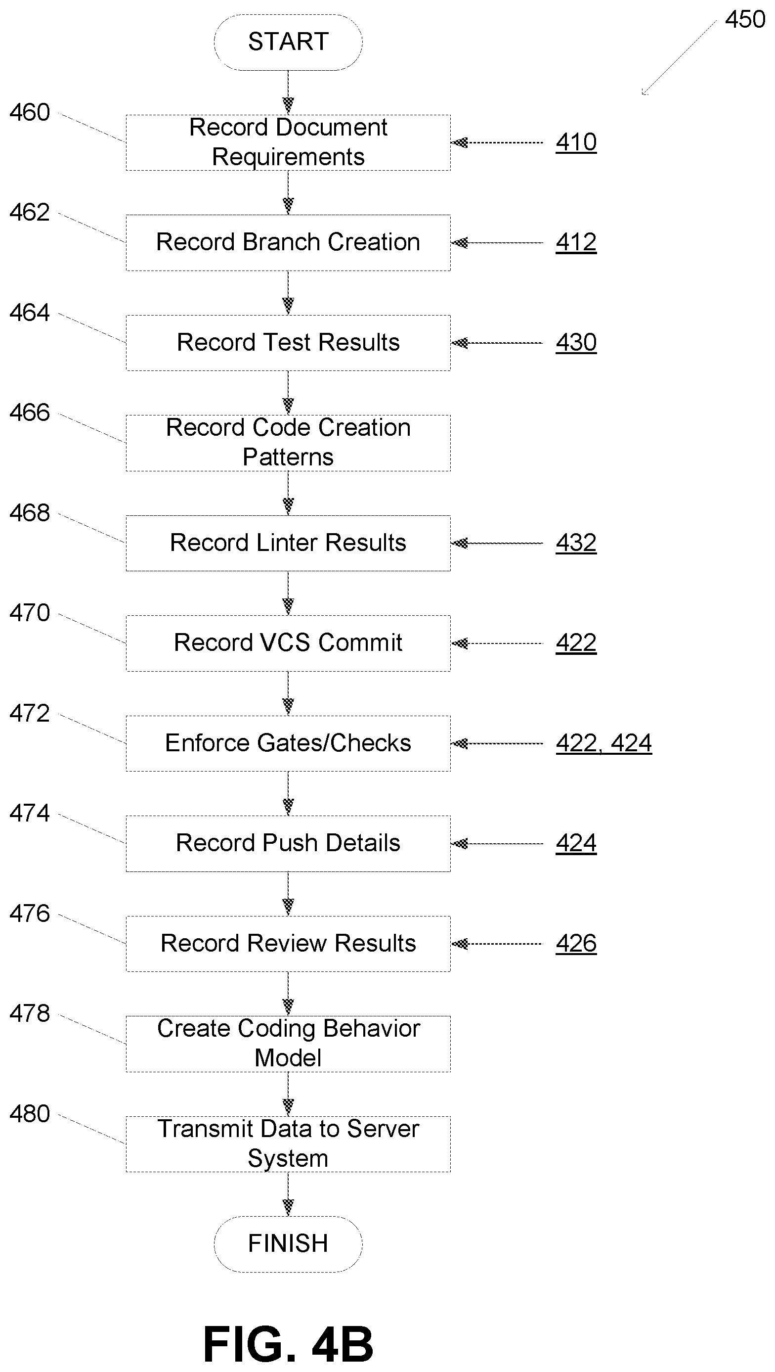Patent US12417165 Figure 5 – Systems and methods for automated code validation