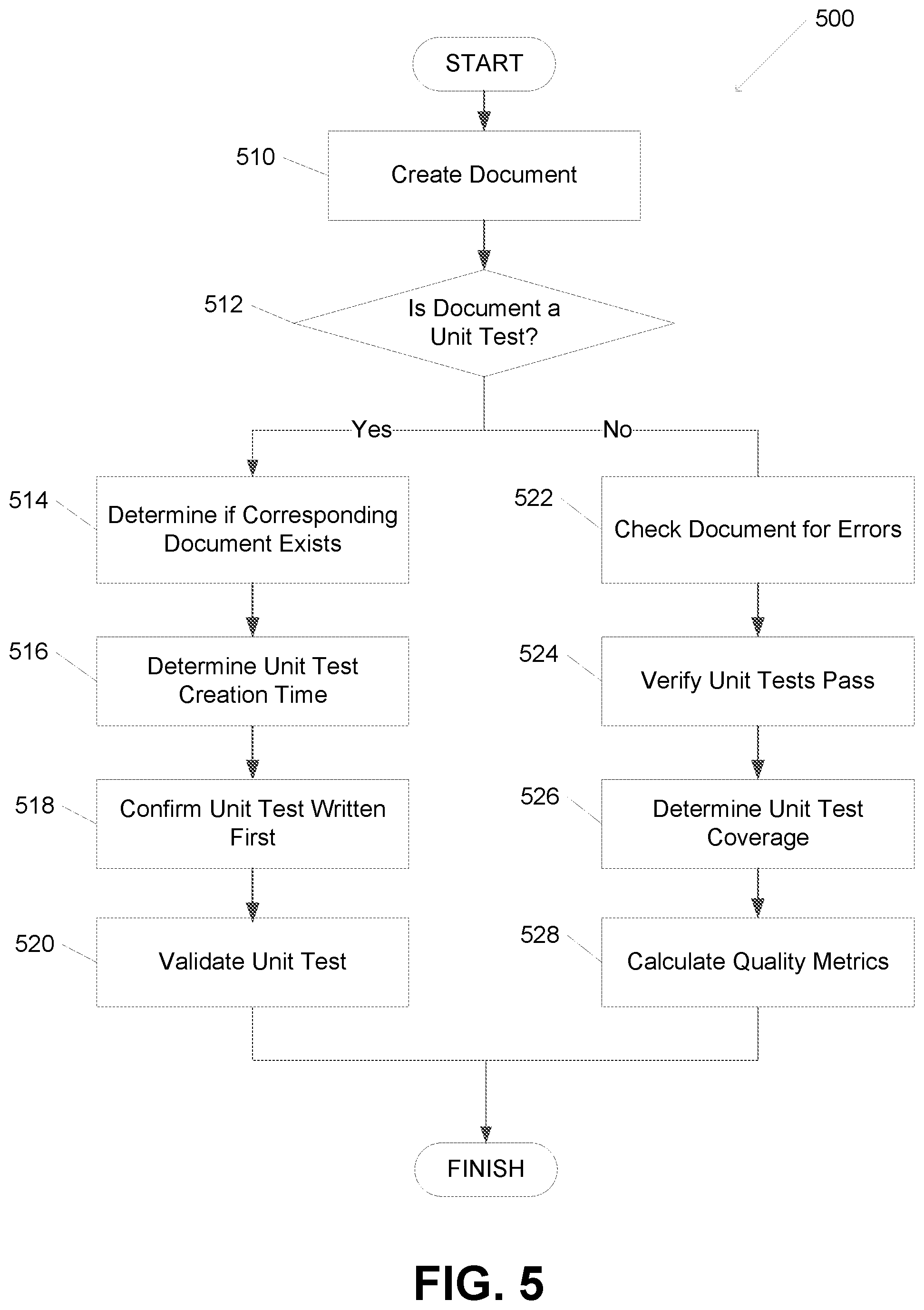 Patent US12417165 Figure 6 – Systems and methods for automated code validation