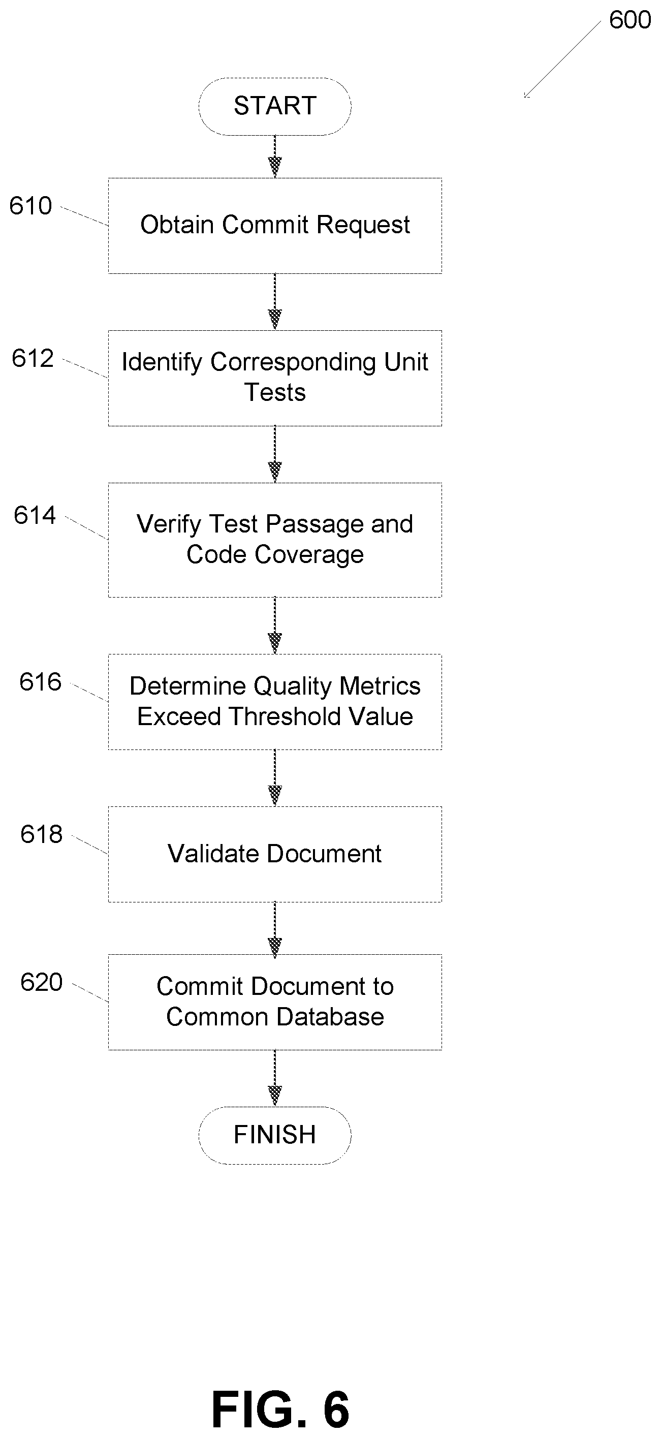 Patent US12417165 Figure 7 – Systems and methods for automated code validation