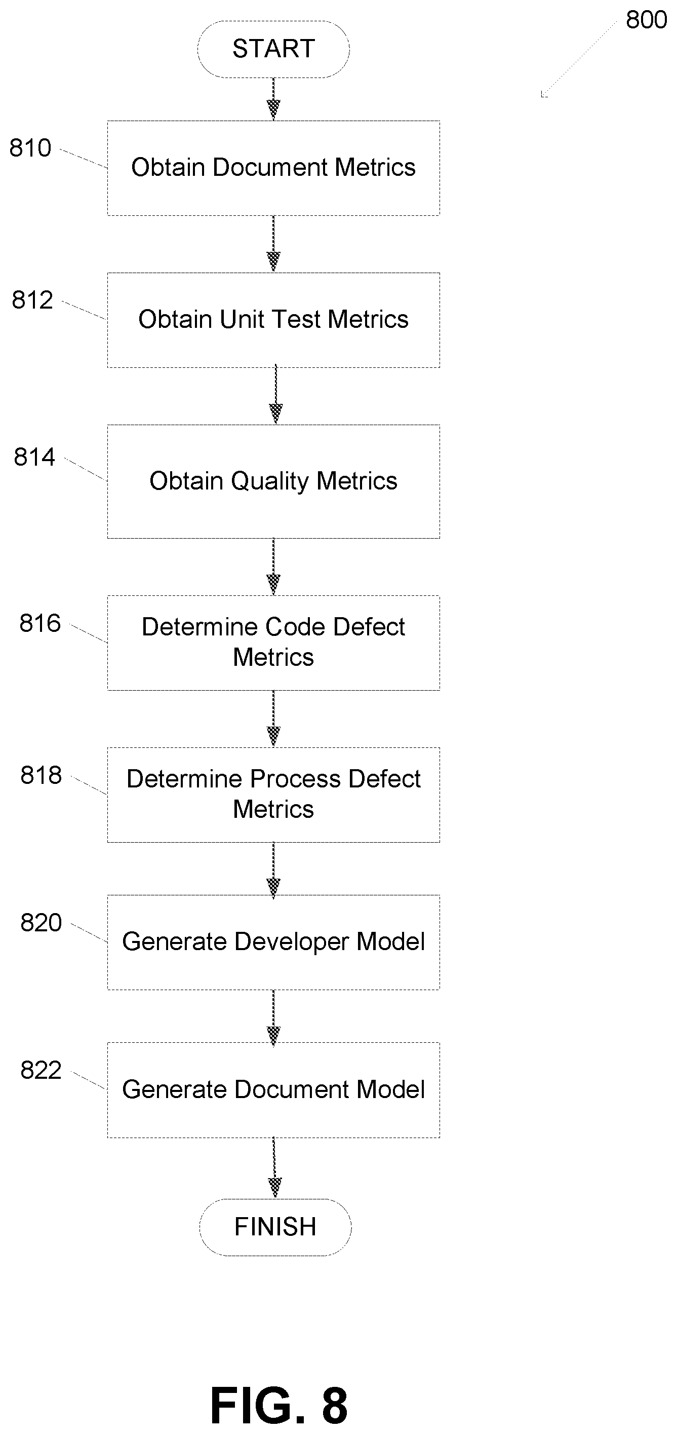 Patent US12417165 Figure 9 – Systems and methods for automated code validation