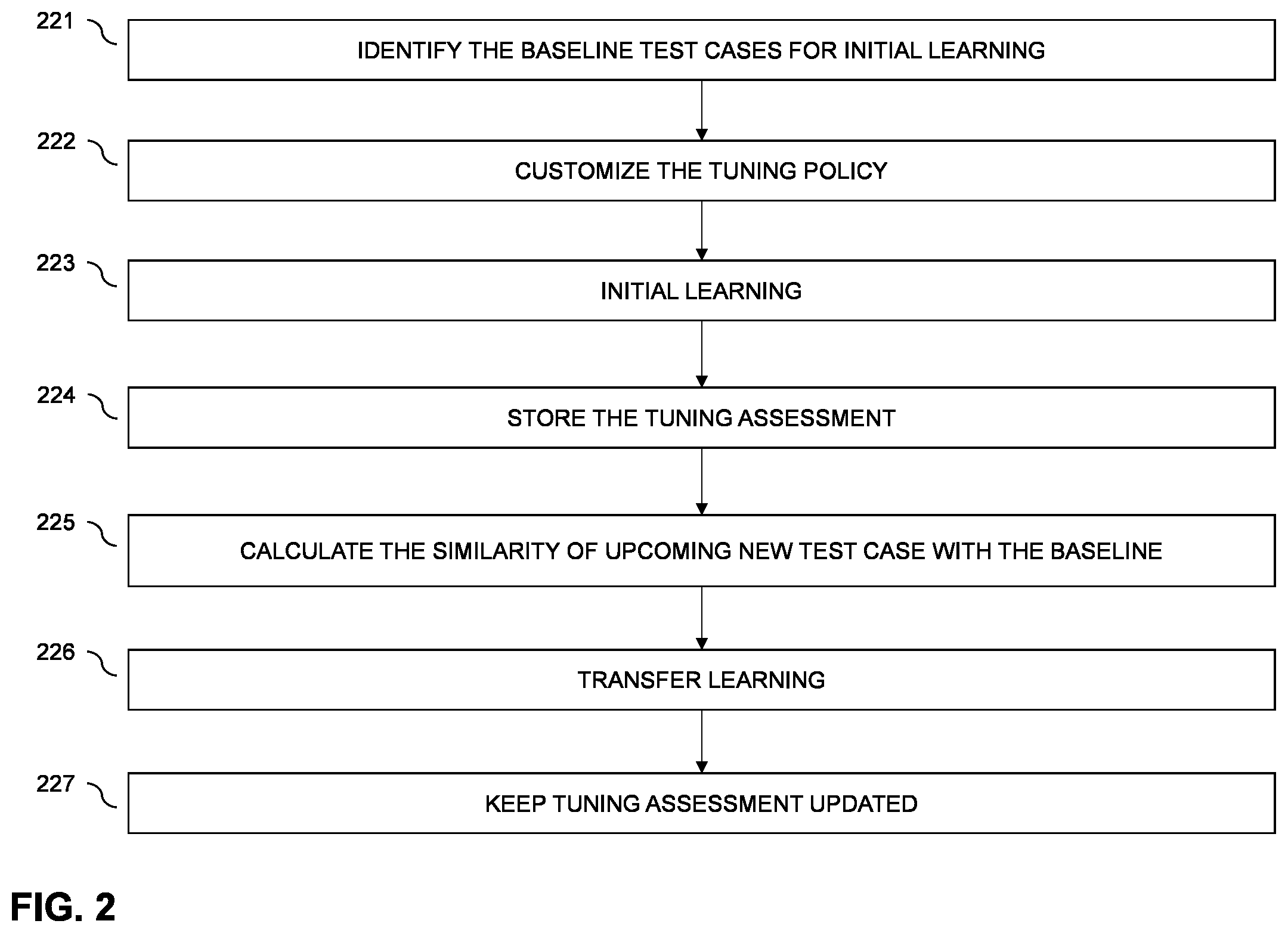 Patent US12417167 Figure 2 – Autonomous software testing robot aims at storage product defect detection