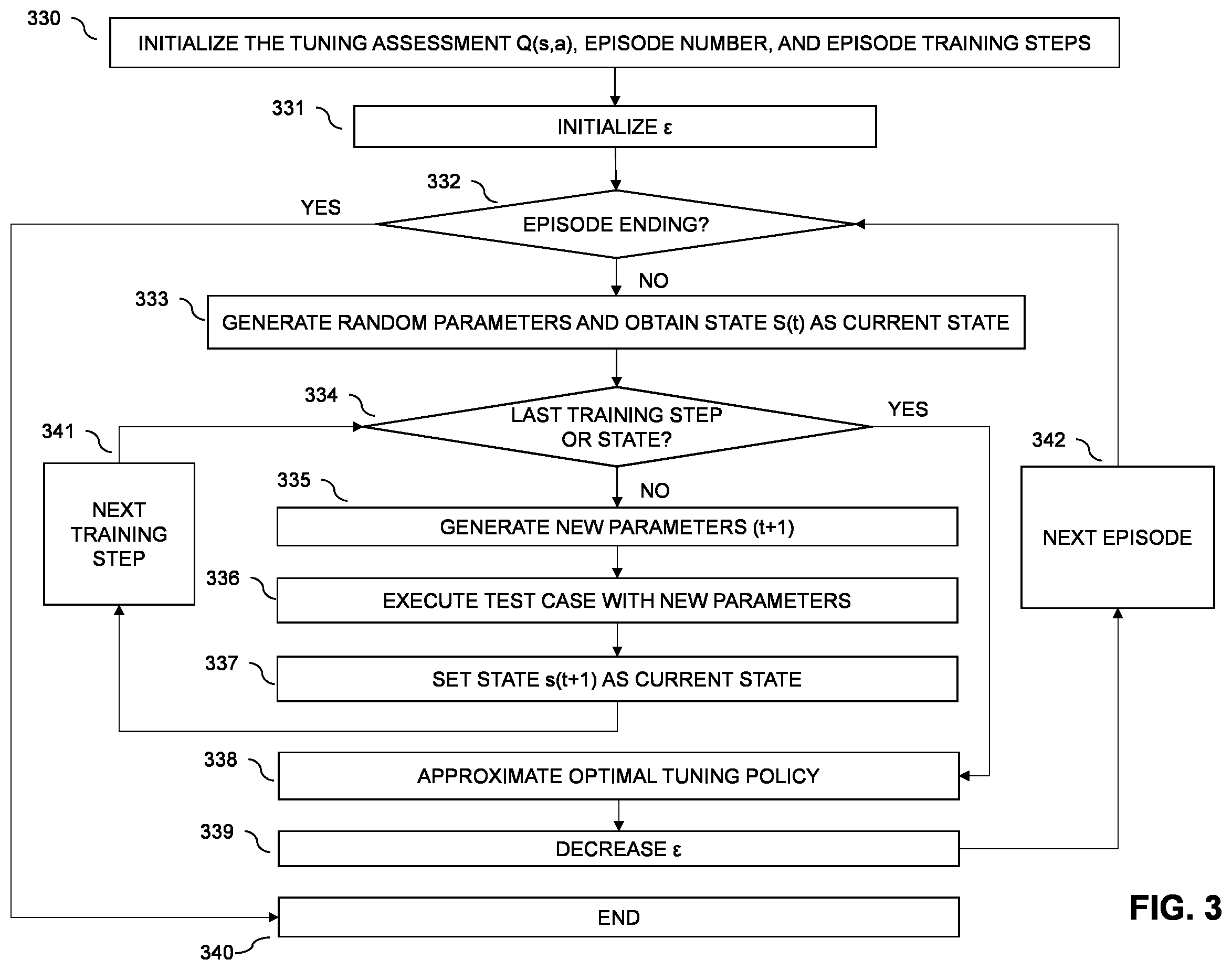 Patent US12417167 Figure 3 – Autonomous software testing robot aims at storage product defect detection
