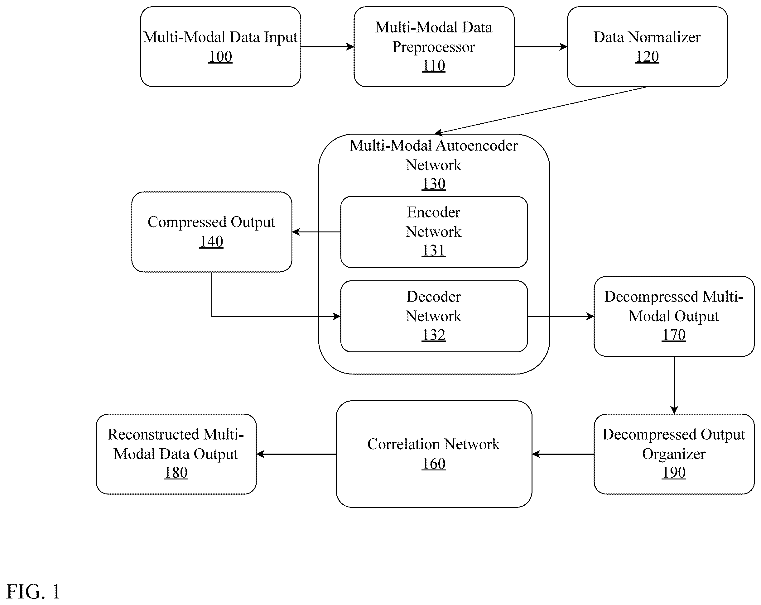 Patent US12417168 Figure 1 – System and method for edge based multi-modal homomorphic compression