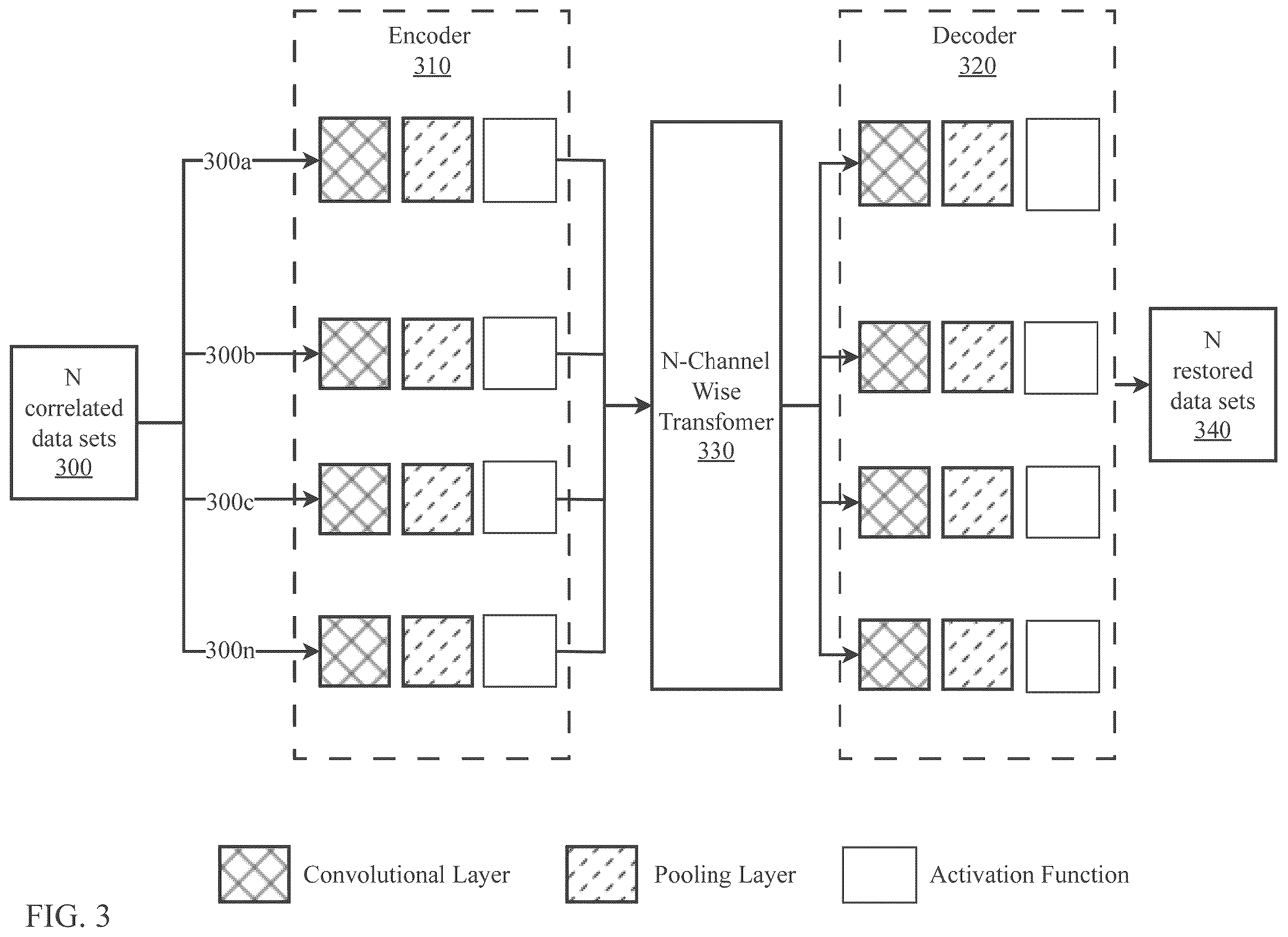 Patent US12417168 Figure 3 – System and method for edge based multi-modal homomorphic compression
