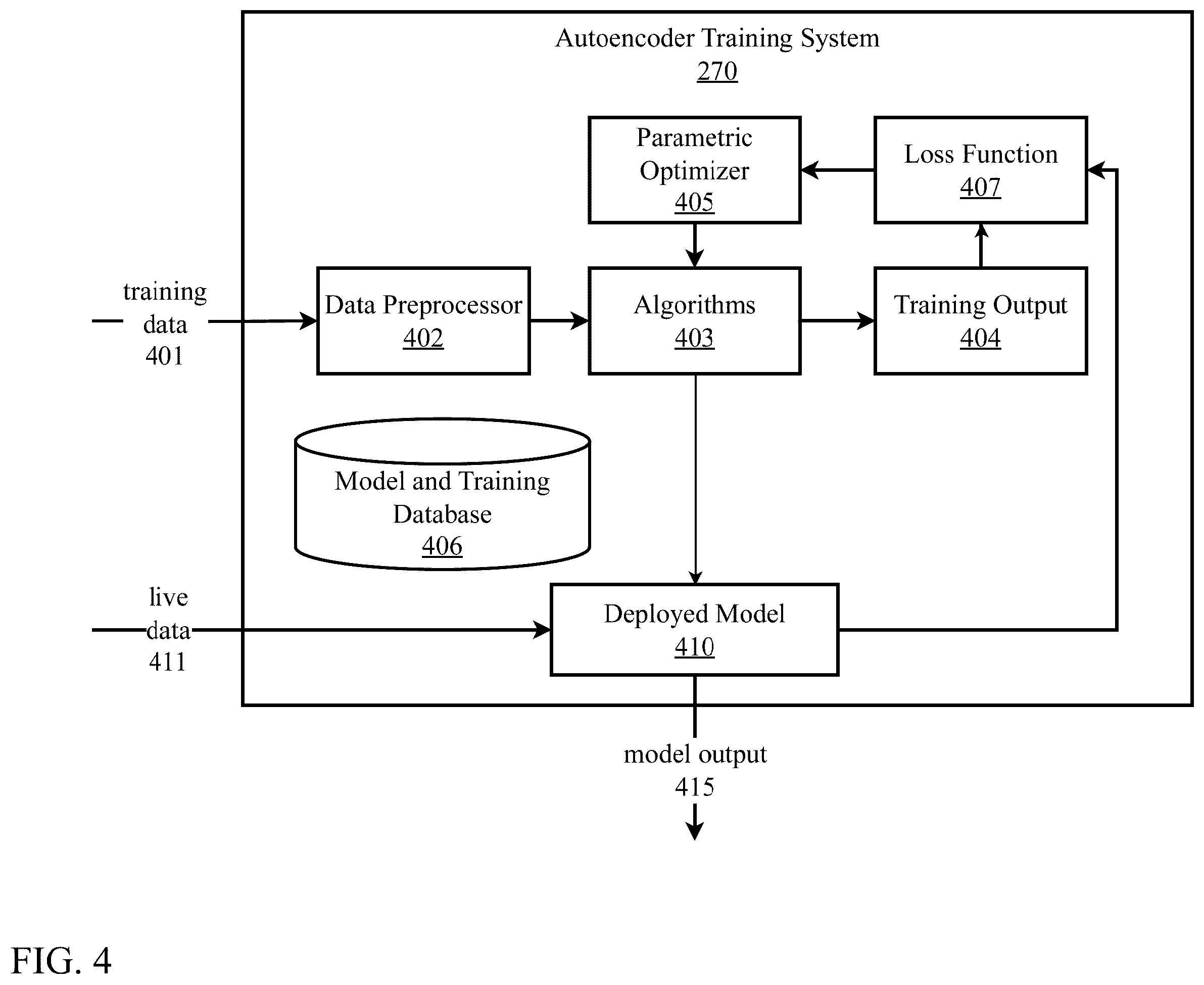 Patent US12417168 Figure 4 – System and method for edge based multi-modal homomorphic compression