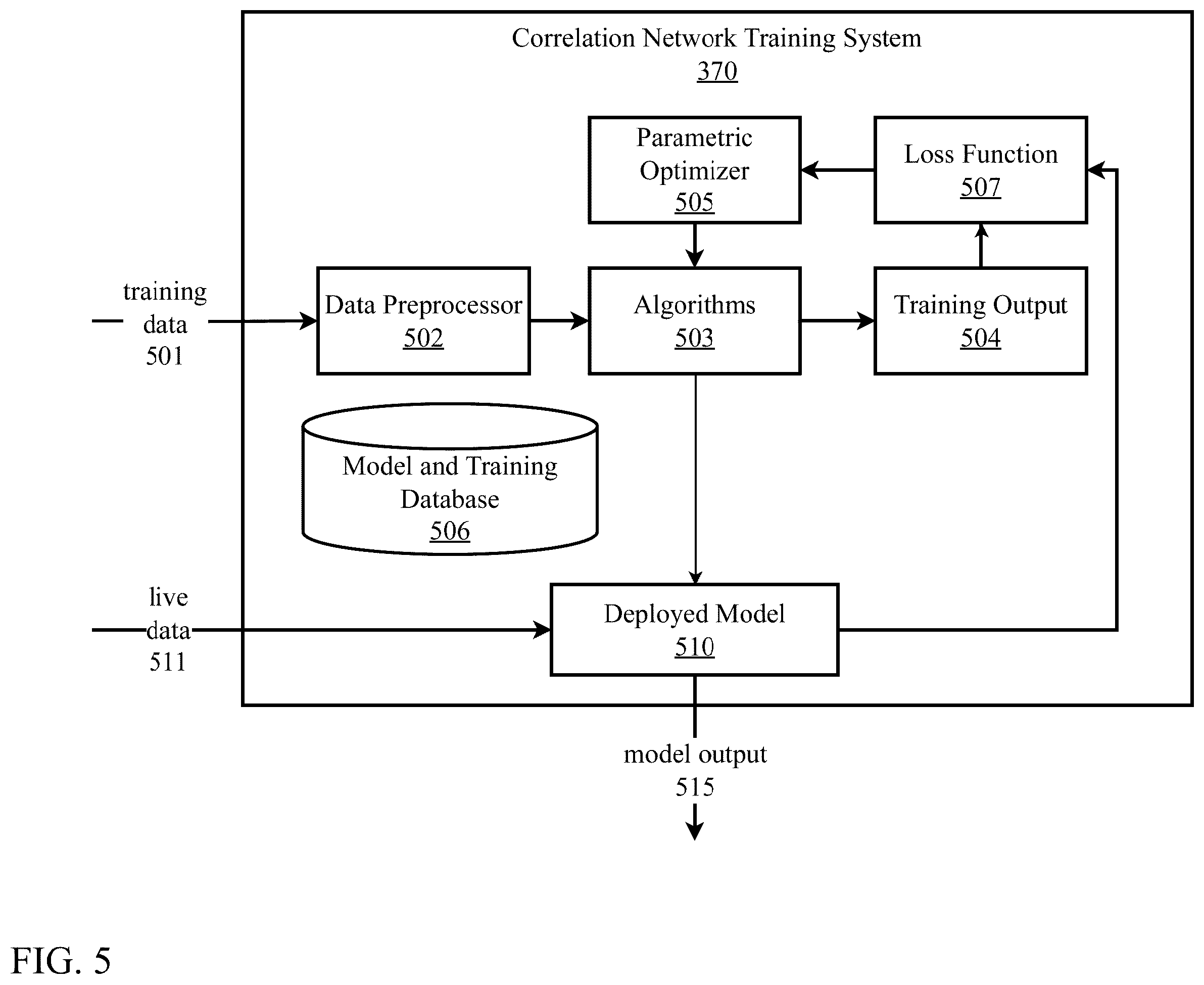 Patent US12417168 Figure 5 – System and method for edge based multi-modal homomorphic compression
