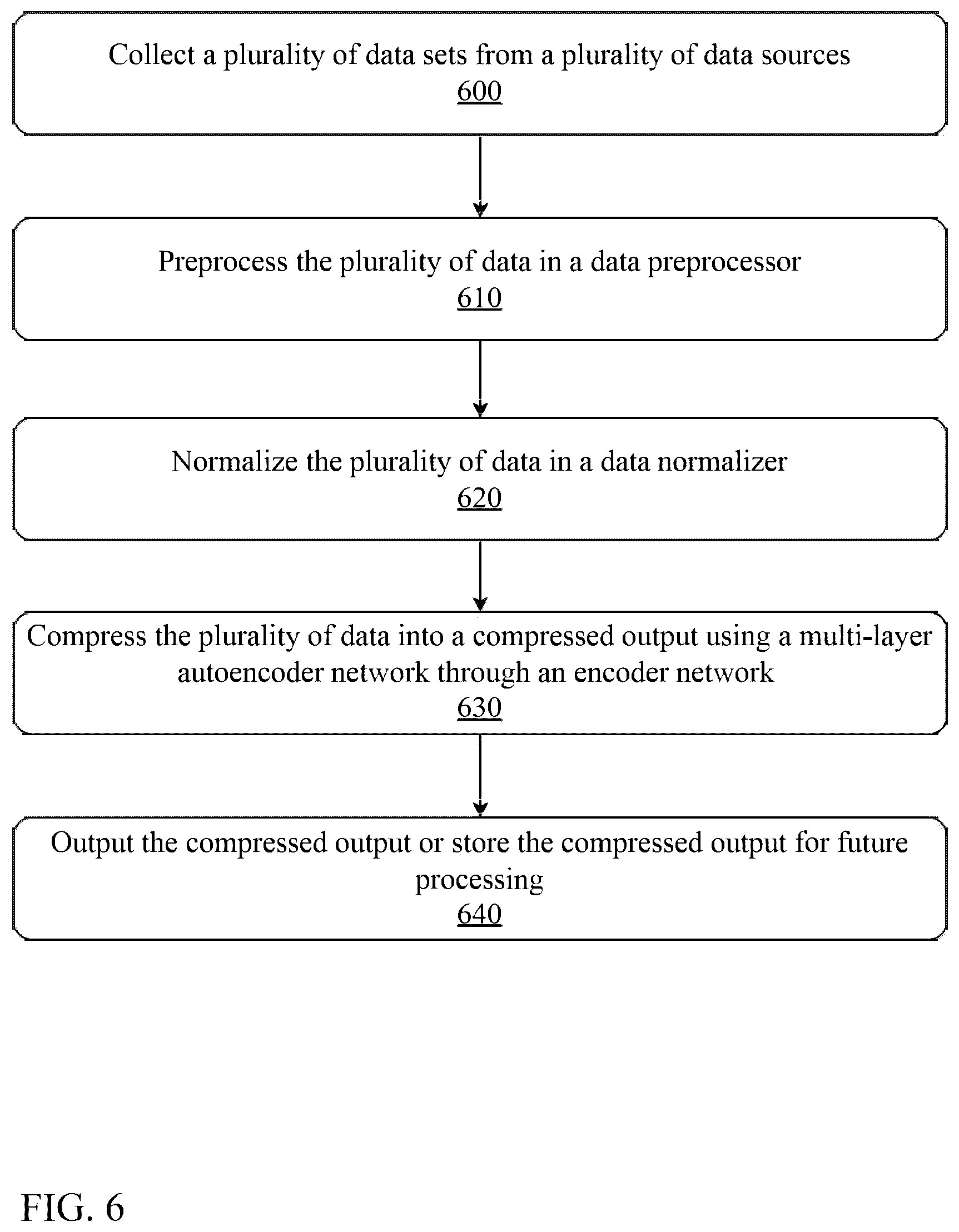 Patent US12417168 Figure 6 – System and method for edge based multi-modal homomorphic compression