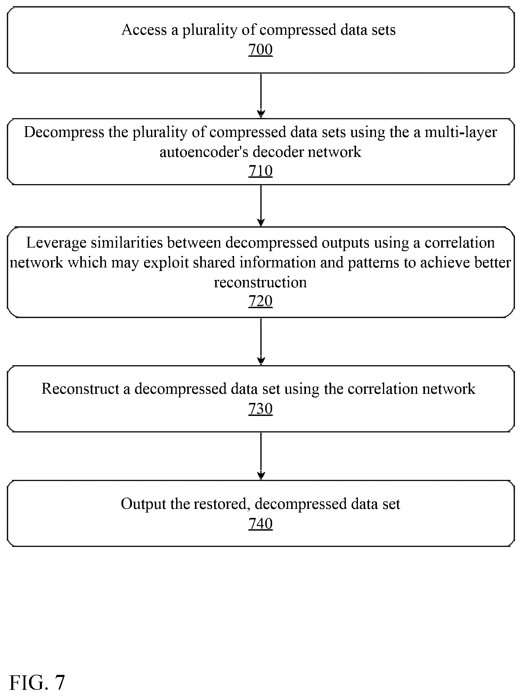 Patent US12417168 Figure 7 – System and method for edge based multi-modal homomorphic compression