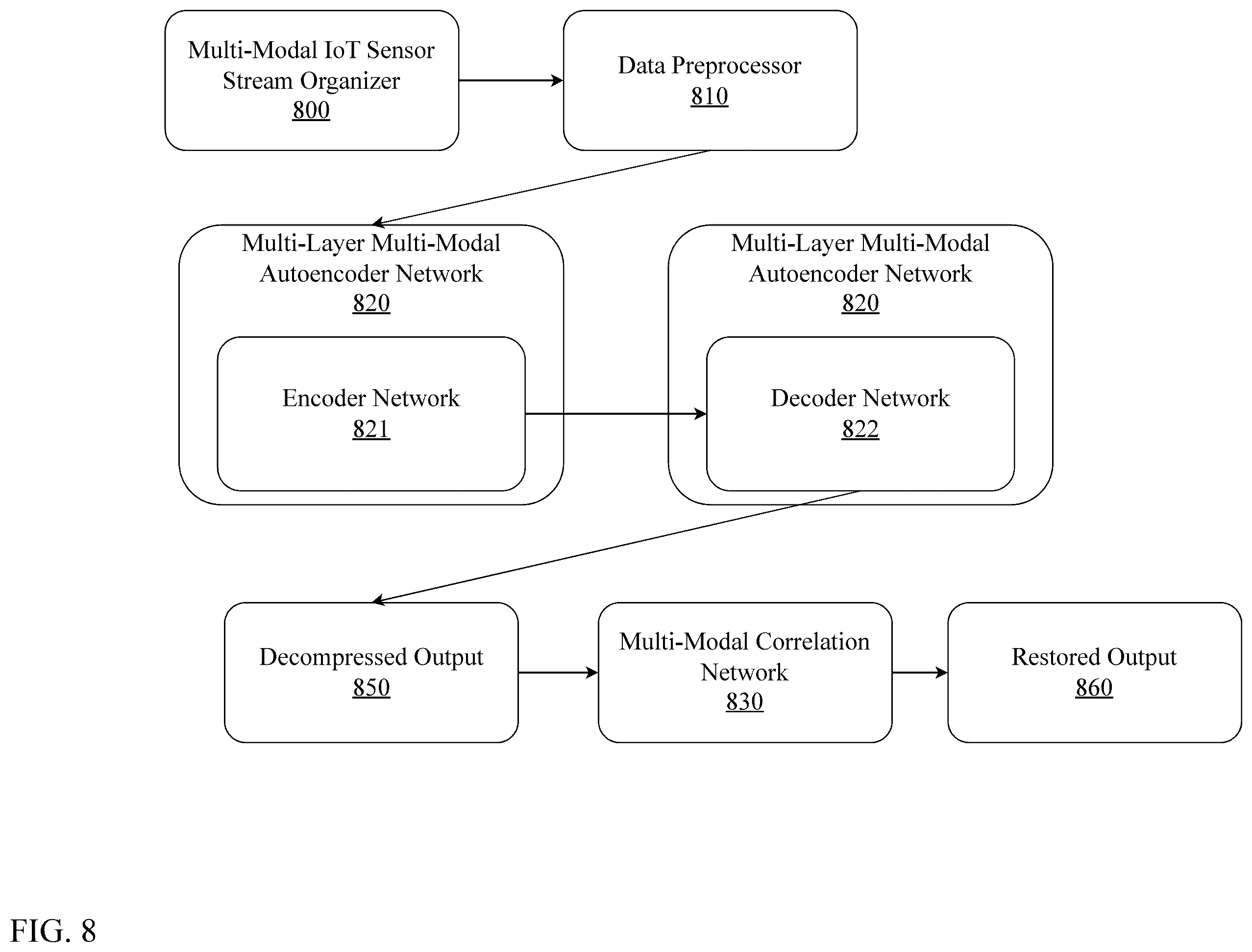 Patent US12417168 Figure 8 – System and method for edge based multi-modal homomorphic compression