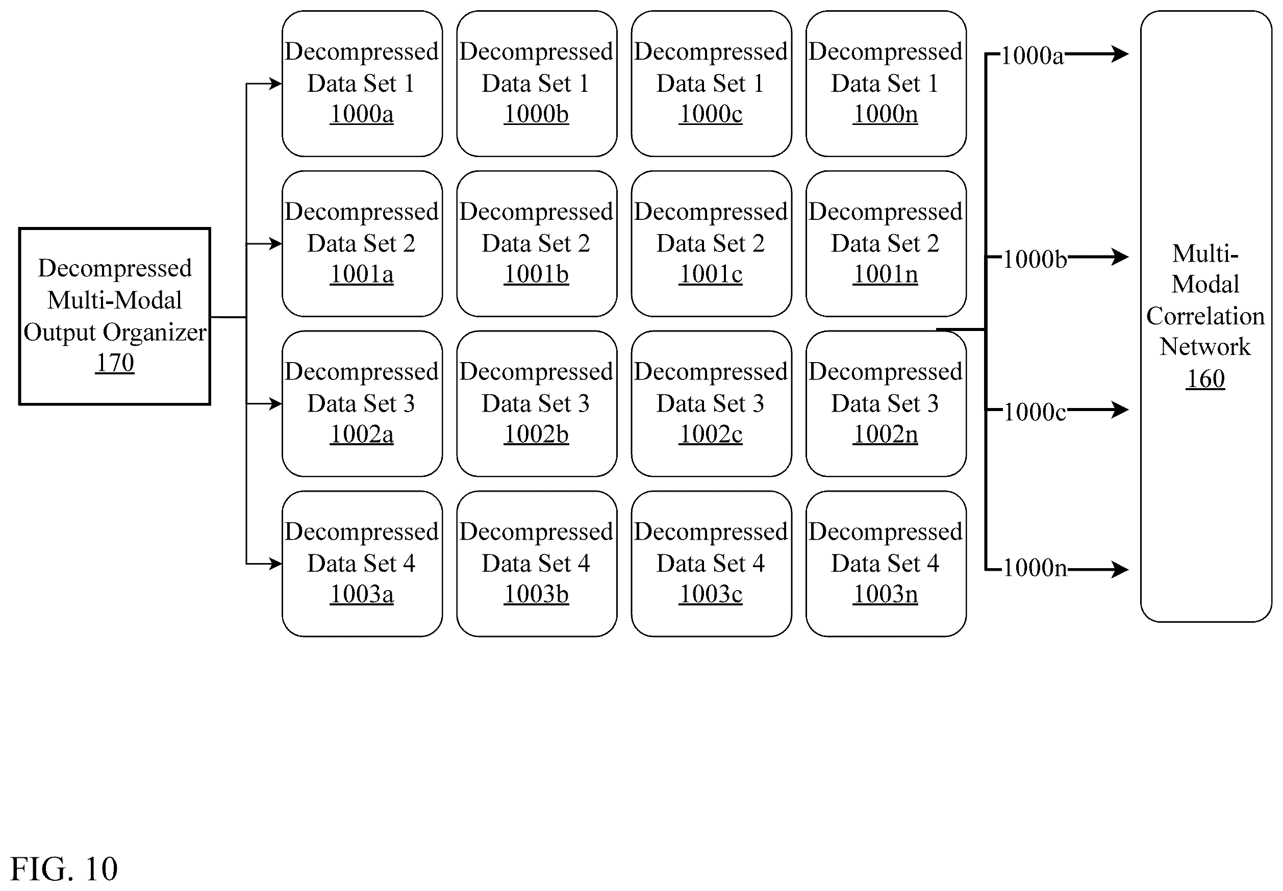 Patent US12417168 Figure 10 – System and method for edge based multi-modal homomorphic compression
