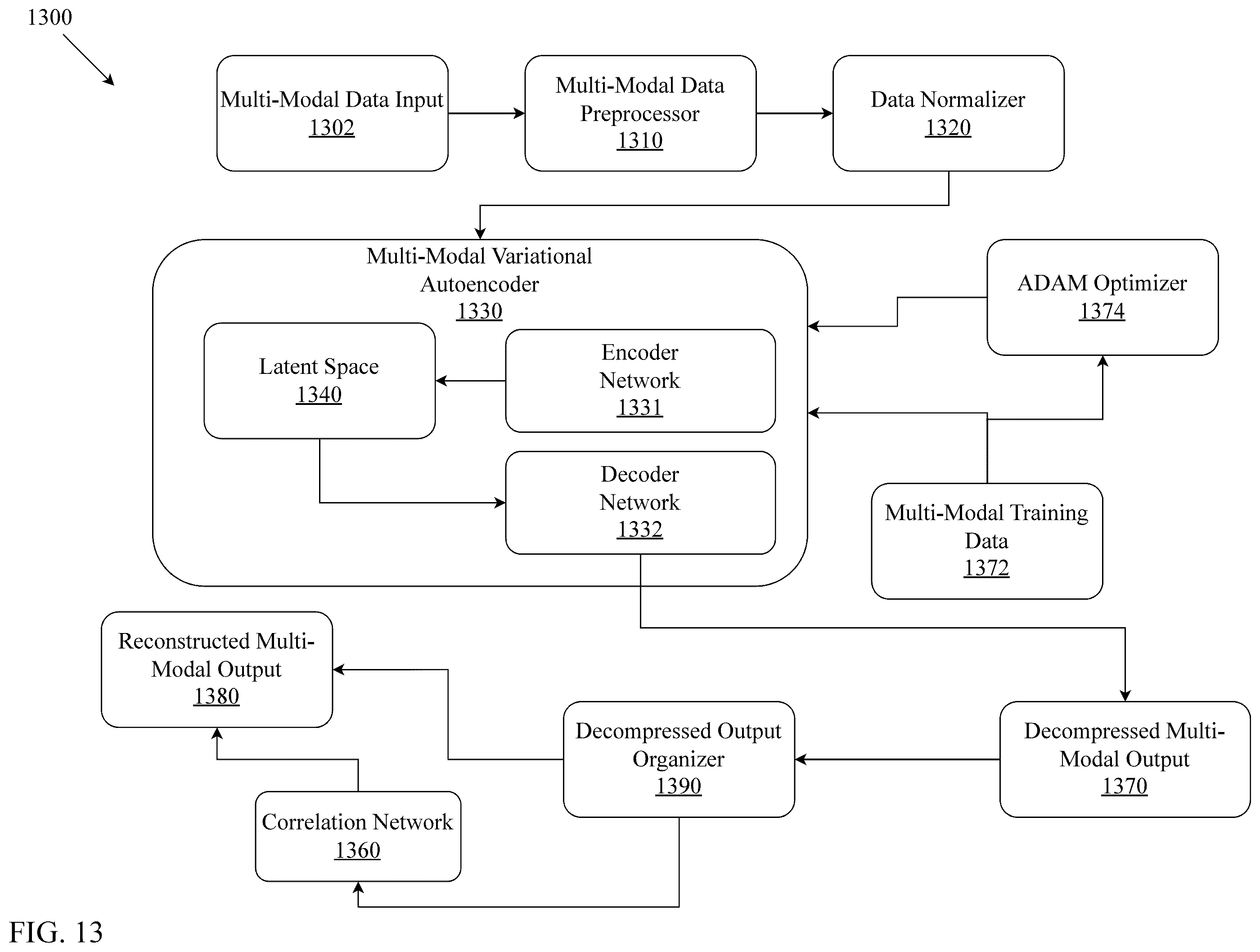 Patent US12417168 Figure 13 – System and method for edge based multi-modal homomorphic compression
