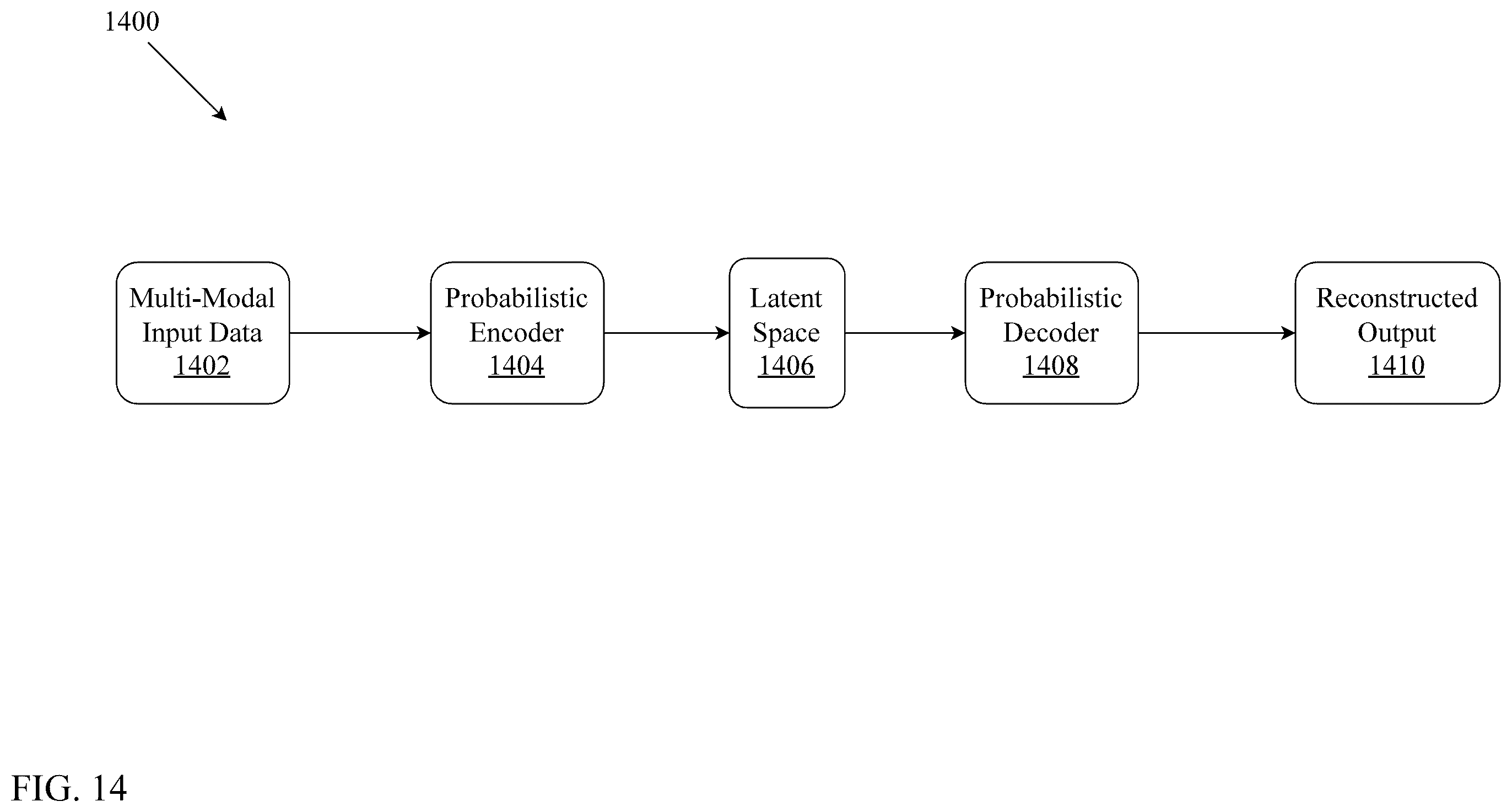 Patent US12417168 Figure 14 – System and method for edge based multi-modal homomorphic compression