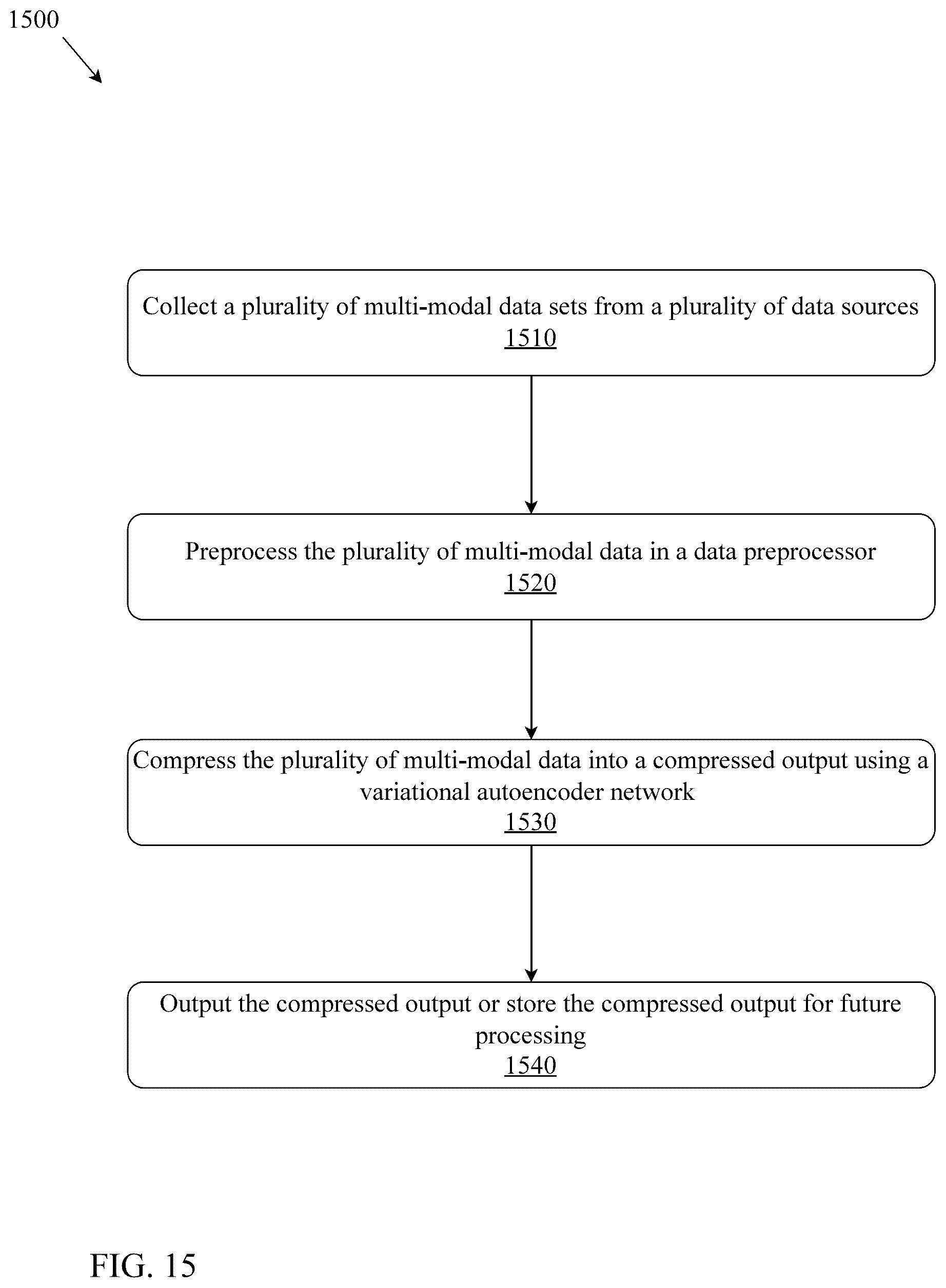 Patent US12417168 Figure 15 – System and method for edge based multi-modal homomorphic compression