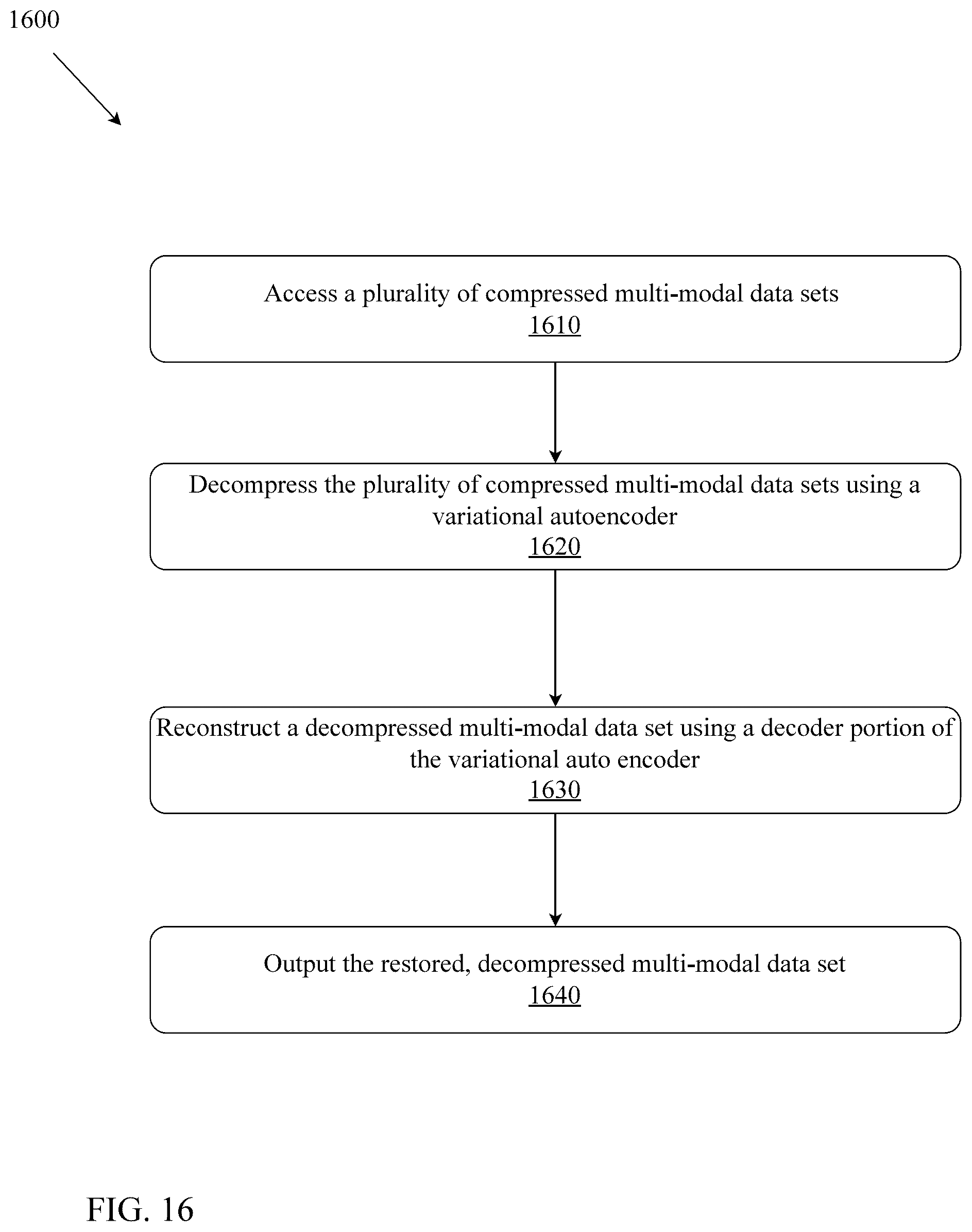 Patent US12417168 Figure 16 – System and method for edge based multi-modal homomorphic compression