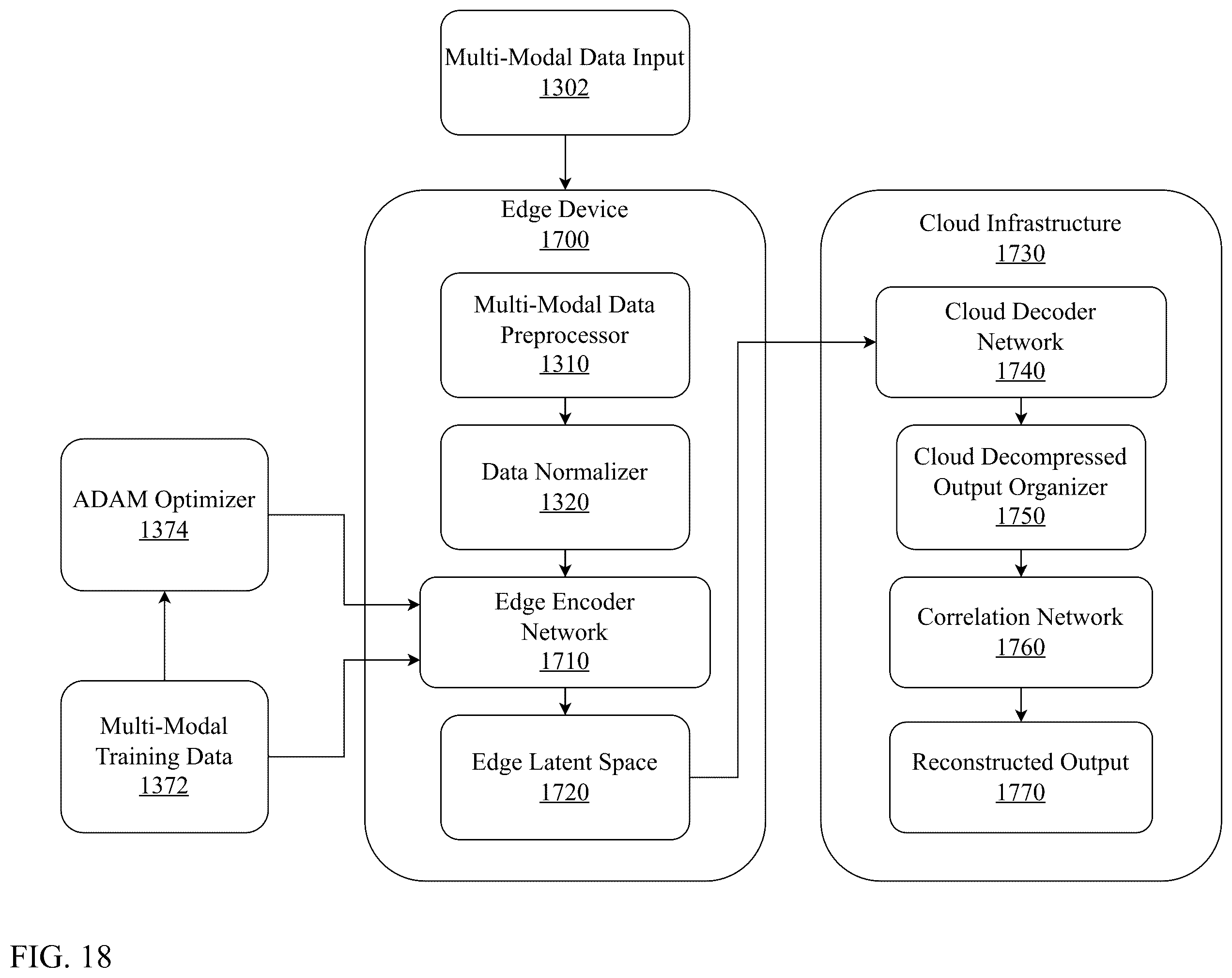 Patent US12417168 Figure 18 – System and method for edge based multi-modal homomorphic compression