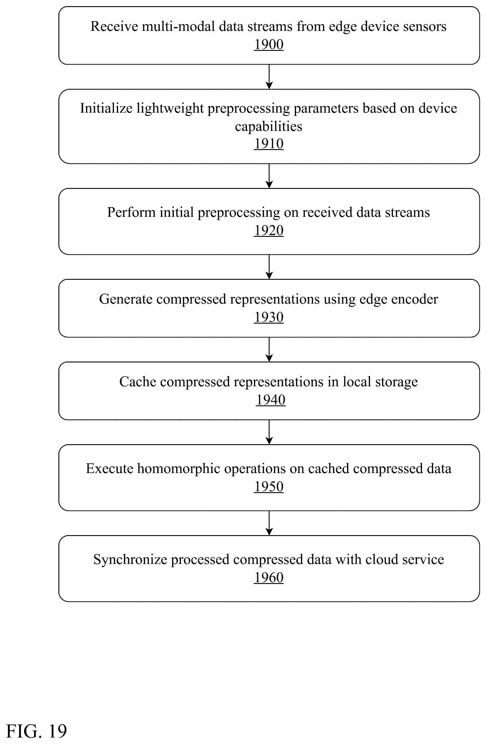 Patent US12417168 Figure 19 – System and method for edge based multi-modal homomorphic compression