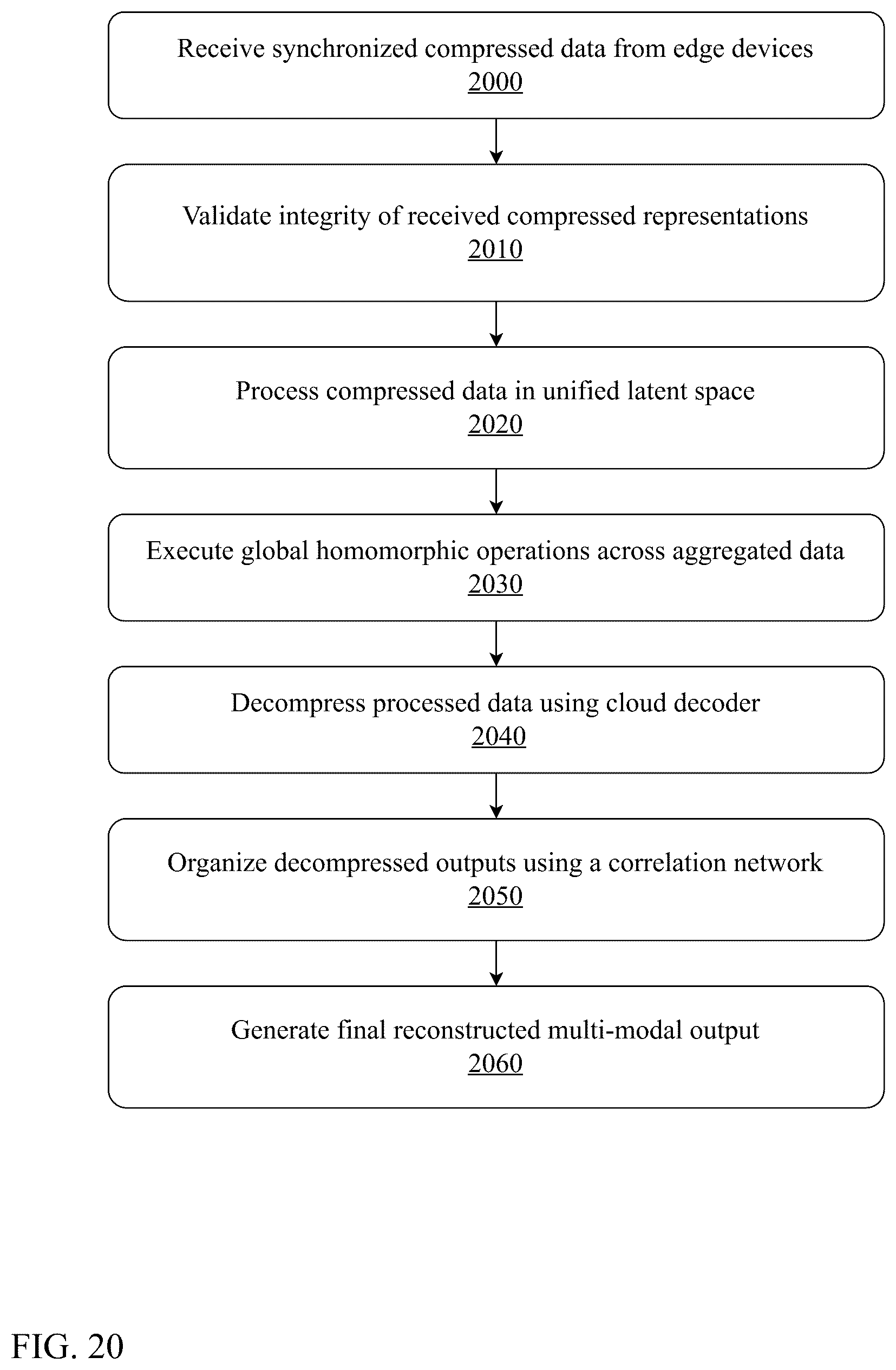 Patent US12417168 Figure 20 – System and method for edge based multi-modal homomorphic compression